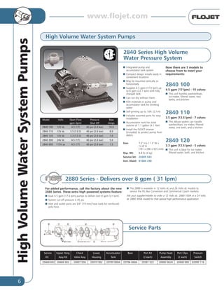 6
HighVolumeWaterSystemPumps
Model Volts Open Flow Pressure Max
gpm (lpm) Shut Off Amps
2840 100 12V dc 4.5 (17) 40 psi (2.8 bar) 10.0
2840 110 12V dc 3.5 (13.5) 40 psi (2.8 bar) 8.0
2840 120 12V dc 3.3 (12.5) 40 psi (2.8 bar) 7.0
2840 300 24V dc 4.5 (17) 40 psi (2.8 bar) 5.0
2840 000 115V ac 4.5 (17) 40 psi (2.8 bar) 1.5
High Volume Water System Pumps
2840 Series High Volume
Water Pressure System
I Integrated pump and
accumulator tank system
I Compact design installs easily in
convenient locations
I May be mounted vertically or
horizontally
I Supplies 4.5 gpm (17.0 lpm) up
to 6 gpm (22.7 lpm) with fully
charged tank
I Can run dry without harm
I FDA materials in pump and
accumulator tank for drinking
water
I Self-priming up to 10ft. (3.1m)
I Includes assorted ports for easy
installation
I Accumulator tank has total
volume of 1.1 gallon (4.1 liter)
I Install the FLOJET strainer
(included) to protect pump from
debris
Size: 7.2" H x 11.3" W x
12.8" D
(191 x 286 x 325 mm)
Shp. Wt: 8.8 lb (4 kg)
Service kit: 20409 043
Inst. Sheet: 81000 290
Now there are 3 models to
choose from to meet your
requirements:
2840 100
4.5 gpm (17 lpm) - 10 valves:
I This unit handles washer/dryer,
ice maker, filtered water, two
baths, and kitchen.
2840 110
3.5 gpm (13.5 lpm) - 7 valves:
I This deluxe system can handle
washer/dryer, ice maker, filtered
water, one bath, and a kitchen.
2840 120
3.3 gpm (12.5 lpm) - 5 valves:
I This unit is ideal for ice maker,
filtered water, bath, and kitchen.
2880 Series - Delivers over 8 gpm ( 31 lpm)
For added performance, call the factory about the new
2880 Series. These extra high powered systems feature:
I Dual 4.5 gpm (17.0 lpm) pumps to deliver over 8 gpm (31 lpm).
I System cut-off pressure is 45 psi.
I Inlet and outlet ports are 3/4” (19 mm) hose barb for reinforced
poly hose.
I The 2880 is available in 12 Volts dc and 24 Volts dc models to
service the RV, Bus Conversion and Commercial Coach markets.
Ask your supplier/retailer to order a 12 Volts dc 2880 100A or a 24 Volts
dc 2880 300A model for that special high performance application.
Service Upper Hsng Check Lower Accumulator Base Port Kit Pump Head Port Clips Pressure
Kit Assy Kit Valve Assy Housing Tank (2 each) Assembly (2 each) Switch
20409 043 20404 003 20407 030 20419 002 20799 000A 20796 000A 20381 022 20406 002A 20408 000 02090 118
Service Parts
www.flojet.com
 