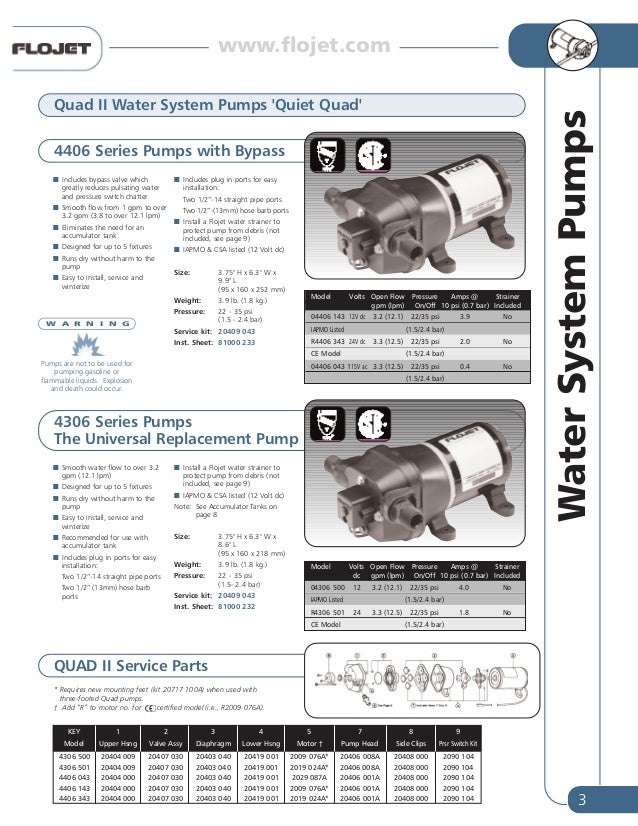 Flojet water pump systems for Caravan RV
