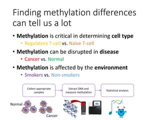 DNA methylation: from array to sequencing | PPTX