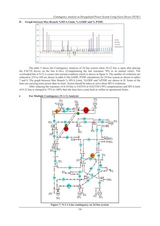 Contingency Analysis in Deregulated Power System Using Facts Device (TCSC) 
D. Graph between Max Branch %MVA Limit, % LODF and % PTDF. 
The table 5 shows the Contingency Analysis of 24 bus system when 10-12 line is open after placing 
the FACTS device on the line 6-10i.e. (Compensating the line reactance 70% to its natural value). The 
overloaded line is 9-12 is comes into normal condition which is shown in figure 6. The number of violations are 
reduced to 219 to 189 are shown in table 6.The LODF, PTDF calculations for 24 bus system as shown in tables 
7 and 8. The graph between Max Branch % MVA Limit, %LODF and %PTDF are shown in D. Some of the 
lines are carrying more power than its limit. Action should be taken to solve these MVA violations. 
After reducing the reactance of 6-10 line is 0.03334 to 0.023338 (70% compensation) and MVA limit 
of 9-12 line is changed to 75% to 100% then the lines have come back to within its operational limits. 
 For Multiple Contingency (N-1-1) Analysis: 
Figure 7: N-1-1 Line contingency on 24 bus system 
54 
 