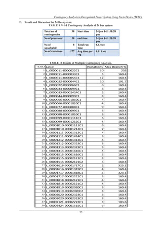 Contingency Analysis in Deregulated Power System Using Facts Device (TCSC) 
38 Start time 24 jun 14,1:51:28 
No of processed 38 end time 24 jun 14,1:51:28 
0 Total run 
time 
No of violations 177 Avg time per 
ctg 
55 
E. Result and Discussion for 24 Bus system: 
TABLE 9 N-1-1 Contingency Analysis of 24 bus system 
Total no of 
contingencies 
pm 
pm 
No of 
unsolvable 
0.43 sec 
0.011 sec 
TABLE 10 Results of Multiple Contingency Analyses. 
S.NO Label Violations Max Branch % 
1 L_0000011-0000022C1 10 233 
2 L_0000011-0000033C1 5 160.4 
3 L_0000011-0000055C1 12 160.4 
4 L_0000022-0000044C1 10 191.7 
5 L_0000022-0000066C1 6 160.4 
6 L_0000033-0000099C1 3 160.4 
7 L_0000033-00002424C1 5 160.4 
8 L_0000044-0000099C1 3 160.4 
9 L_0000055-00001010C1 4 160.4 
10 L_0000066-00001010C1 4 160.4 
11 L_0000077-0000088C1 9 160.4 
12 L_0000088-0000099C1 3 160.4 
13 L_0000088-00001010C1 3 160.4 
14 L_0000099-00001111C1 5 160.4 
15 L_0000099-00001212C1 4 160.4 
16 L_00001010-00001111C1 6 160.4 
17 L_00001010-00001212C1 7 160.4 
18 L_00001111-00001313C1 4 160.4 
19 L_00001111-00001414C1 3 160.4 
20 L_00001212-00001313C1 4 160.4 
21 L_00001212-00002323C1 3 160.4 
22 L_00001313-00002323C1 3 160.4 
23 L_00001414-00001616C1 4 160.4 
24 L_00001515-00001616C1 3 160.4 
25 L_00001515-00002121C1 3 160.4 
26 L_00001515-00002121C2 5 160.4 
27 L_00001616-00001717C1 5 323.1 
28 L_00001616-00001919C1 4 160.4 
29 L_00001717-00001818C1 5 323.1 
30 L_00001717-00002222C1 3 160.4 
31 L_00001818-00002121C1 4 160.4 
32 L_00001818-00002121C2 4 160.4 
33 L_00001919-00002020C1 3 160.4 
34 L_00001919-00002020C2 3 160.4 
35 L_00002020-00002323C1 3 160.4 
36 L_00002020-00002323C2 3 160.4 
37 L_00002121-00002222C1 3 103.6 
38 L_00002424-00001515C1 6 160.4 
 