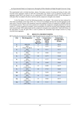 An Experimental Study on Compressive Strength of Fiber Reinforced High ...