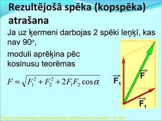 Rezultējošā spēka (kopspēka) 
atrašana 
Ja uz ķermeni darbojas 2 spēki leņķī, kas 
nav 90o, 
F = F 2 
+ F 2 
+ 2 F F cosa F1 
1 2 
1 2 
https://phet.colorado.edu/sims/vector-addition/vector-addition_en.html 
F 
F1 
moduli aprēķina pēc 
kosinusu teorēmas 
 