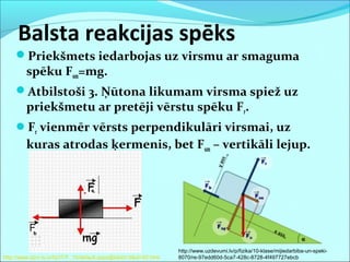 Balsta reakcijas spēks 
Priekšmets iedarbojas uz virsmu ar smaguma 
spēku Fsm=mg. 
Atbilstoši 3. Ņūtona likumam virsma spiež uz 
priekšmetu ar pretēji vērstu spēku Fr. 
Fr vienmēr vērsts perpendikulāri virsmai, uz 
kuras atrodas ķermenis, bet Fsm – vertikāli lejup. 
http://www.dzm.lu.lv/fiz/IT/F_10/default.aspx@tabid=3&id=93.html 
http://www.uzdevumi.lv/p/fizika/10-klase/mijiedarbiba-un-speki- 
8070/re-97edd60d-5ca7-428c-8728-4f497727ebcb 
 