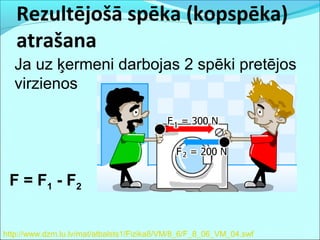 Rezultējošā spēka (kopspēka) 
atrašana 
Ja uz ķermeni darbojas 2 spēki pretējos 
virzienos 
F = F1 - F2 
http://www.dzm.lu.lv/mat/atbalsts1/Fizika8/VM/8_6/F_8_06_VM_04.swf 
 