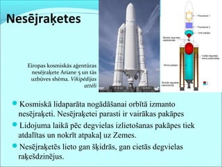 Nesējraķetes
Kosmiskā lidaparāta nogādāšanai orbītā izmanto
nesējraķeti. Nesējraķetei parasti ir vairākas pakāpes
Lidojuma laikā pēc degvielas izlietošanas pakāpes tiek
atdalītas un nokrīt atpakaļ uz Zemes.
Nesējraķetēs lieto gan šķidrās, gan cietās degvielas
raķešdzinējus.
Eiropas kosmiskās aģentūras
nesējraķete Ariane 5 un tās
uzbūves shēma. Vikipēdijas
attēli
 