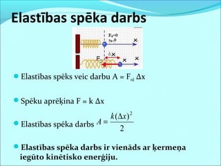 Elastības spēka darbs
Elastības spēks veic darbu A = Fvid Δx
Spēku aprēķina F = k Δx
Elastības spēka darbs
Elastības spēka darbs ir vienāds ar ķermeņa
iegūto kinētisko enerģiju.
2
)( 2
xk
A
∆
=
 