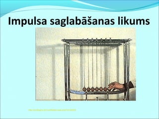 Impulsa saglabāšanas likums
http://profizgl.lu.lv/mod/folder/view.php?id=20203
 