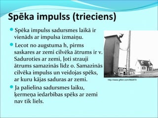 Spēka impulss (trieciens)
Spēka impulss sadursmes laikā ir
vienāds ar impulsa izmaiņu.
Lecot no augstuma h, pirms
saskares ar zemi cilvēka ātrums ir v.
Saduroties ar zemi, ļoti strauji
ātrums samazinās līdz 0. Samazinās
cilvēka impulss un veidojas spēks,
ar kuru kājas saduras ar zemi.
Ja palielina sadursmes laiku,
ķermeņa iedarbības spēks ar zemi
nav tik liels.
http://www.gifbin.com/982870
 