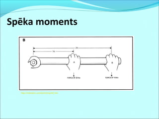 Spēka moments
http://mdmetric.com/tech/torqcht2.htm
 