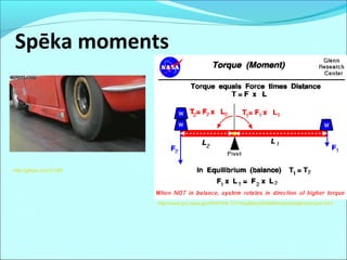 Spēka moments
http://gifeye.com/21387
http://www.grc.nasa.gov/WWW/k-12/VirtualAero/BottleRocket/airplane/torque.html
 
