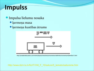 Impulss
Impulsa lielumu nosaka
ķermeņa masa
ķermeņa kustības ātrums
http://www.dzm.lu.lv/fiz/IT/VM_F_10/saturs/5_temats/sadursme.htm
http://zonalandeducation.com/mstm/physics/mechanics/momentum/definition/momentumDefinition1.html
 