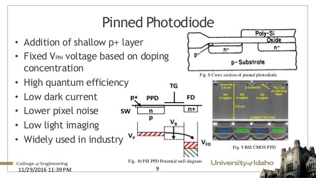 dark noise avalanche vs photodiode dark noise avalanche vs photodiode