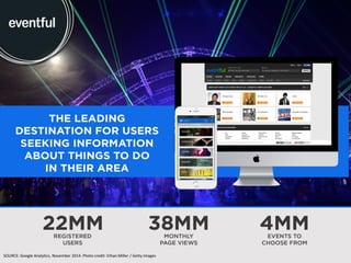 SOURCE: Google Analytics, November 2014. Photo credit: Ethan Miller / Getty Images
 