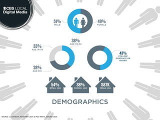 SOURCE: 1) comScore, November 2014 2) Plan Metrix, October 2014.
 