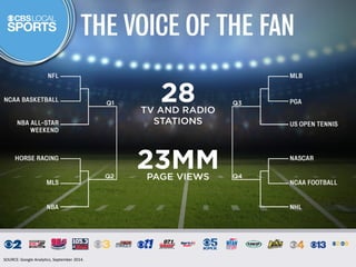 SOURCE: Google Analytics, September 2014.
 