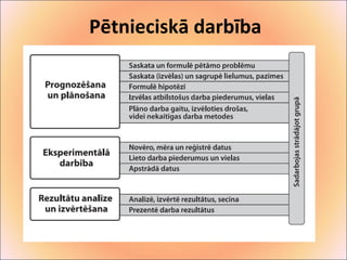 Pētnieciskā darbība 
 