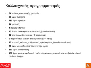 Καλλιτεχνικός προγραμματισμός
• 84 αιτήσεις συμμετοχής χορευτών
• 20 ώρες auditions
• 480 ώρες πρόβων
• 14 χορευτές
• 1 digital performer
• 13 άτομα καλλιτεχνικοί συντελεστές (creative team)
• 12 σπονδυλωτές ενότητες / 1 παράσταση
• 6 παραστάσεις έκθεση στο ευρύ κοινό (14-18/5)
• 15 μουσικές ενότητες / 3 ζωντανές ηχογραφήσεις (session musicians)
• 30 ώρες video shooting πρωτότυπου υλικού
• 150 ώρες video editing
• 150 ώρες για την σχεδιασμό / ανάπτυξη και συγχρονισμό των προβολών (visual
platform design)
 