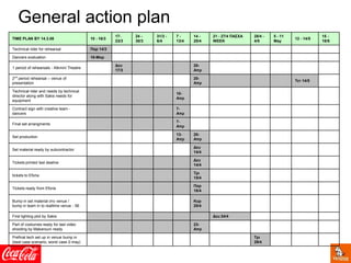TIME PLAN BY 14.3.08 10 - 16/3
17-
23/3
24 -
30/3
31/3 -
6/4
7 -
13/4
14 -
20/4
21 - 27/4 ΠΑΣΧΑ
WEEK
28/4 -
4/5
5 - 11
May
12 - 14/5
15 -
18/5
Technical rider for rehearsal Παρ 14/3
Dancers evaluation 16-Μαρ
1 period of rehearsals - Alkmini Theatre
Δευ
17/3
20-
Απρ
2nd
period rehearsal – venue of
presentation
20-
Απρ
Τετ 14/5
Technical rider and needs by technical
director along with Sakis needs for
equipment
10-
Απρ
Contract sign with creative team -
dancers
7-
Απρ
Final set arrangments
7-
Απρ
Set production
13-
Απρ
20-
Απρ
Set material ready by subcontractor
Δευ
14/4
Tickets printed last dealine
Δευ
14/4
tickets to Eforia
Τρι
15/4
Tickets ready from Eforia
Παρ
18/4
Bump in set material στο venue /
bump in team in to realtime venue - 56
Κυρ
20/4
First lighting plot by Sakis Δευ 24/4
Part of costumes ready for last video
shooting by Makarouni ready
23-
Απρ
Prefinal tech set up in venue bump in
(best case scenario, worst case 2-may)
Τρι
29/4
General action plan
 