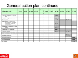TIME PLAN BY 14.3.08 10 - 16/3 17-23/3 24 - 30/3 31/3 - 6/4
7 -
1
3
/
4
14 - 20/4 21 - 27/4 28/4 - 4/5 5 – 11/05 12 - 14/5 15 - 18/5
Final music composition by Stavros
ready
Τετ 30/4
Final costume by Makarouni ready Τετ 30/4
Presale period Παρ 2/5 Τρι 13/5
Prefinal tech set up (φώτα / ηχος /
σίδερα) in venue ready (best
case scenario, worst case
scenario 6-may)
Παρ 2/5
Final tech set up ( projectors) in venue
bump in
Τρι 6/5
Final tech set up in venue ready Τρι 6/5
Περάσματα full play Τετ 7/5 Τετ 14/5
ΗΜΕΡΟΜΗΝΙΕΣ ΠΑΡΑΣΤΑΣΕΩΝ
Αθηνοραμα παραστάση
Avant
premiere
Έναρξη παράστάσεων SHOW
Λήξη παραστάσεων SHOW
Set bump out 19-Μαϊ
General action plan continued
 