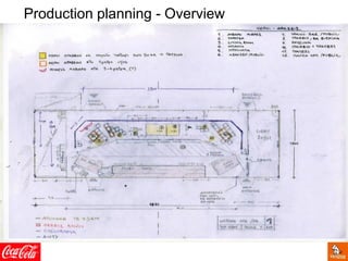 Production planning - Overview
 