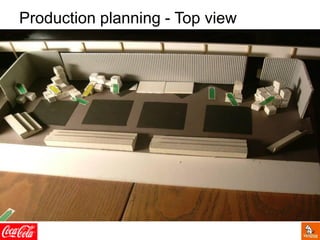 Production planning - Top view
 