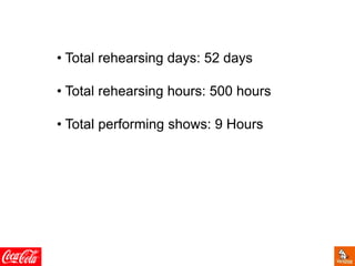 • Total rehearsing days: 52 days
• Total rehearsing hours: 500 hours
• Total performing shows: 9 Hours
 