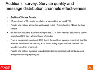 Auditions’ survey: Service quality and
message distribution channels effectiveness
• Auditions’ Survey Results
• 17 people out of 80 people population answered the survey (21%).
• People who did not attend the auditions (4 out of 17) reached the 24% of the total
sample
• 6% find out about the auditions from posters, 13% from internet, 43% from a dance
school and 38% from a friend (word of mouth)
• From a managerial standpoint, 23% found the auditions average organized (just like
all other auditions in the market), 62% found it very organized and, the rest 15%
found it more than organized.
• People who did not managed to participate claimed personal and family reasons
along with morning regular jobs.
 