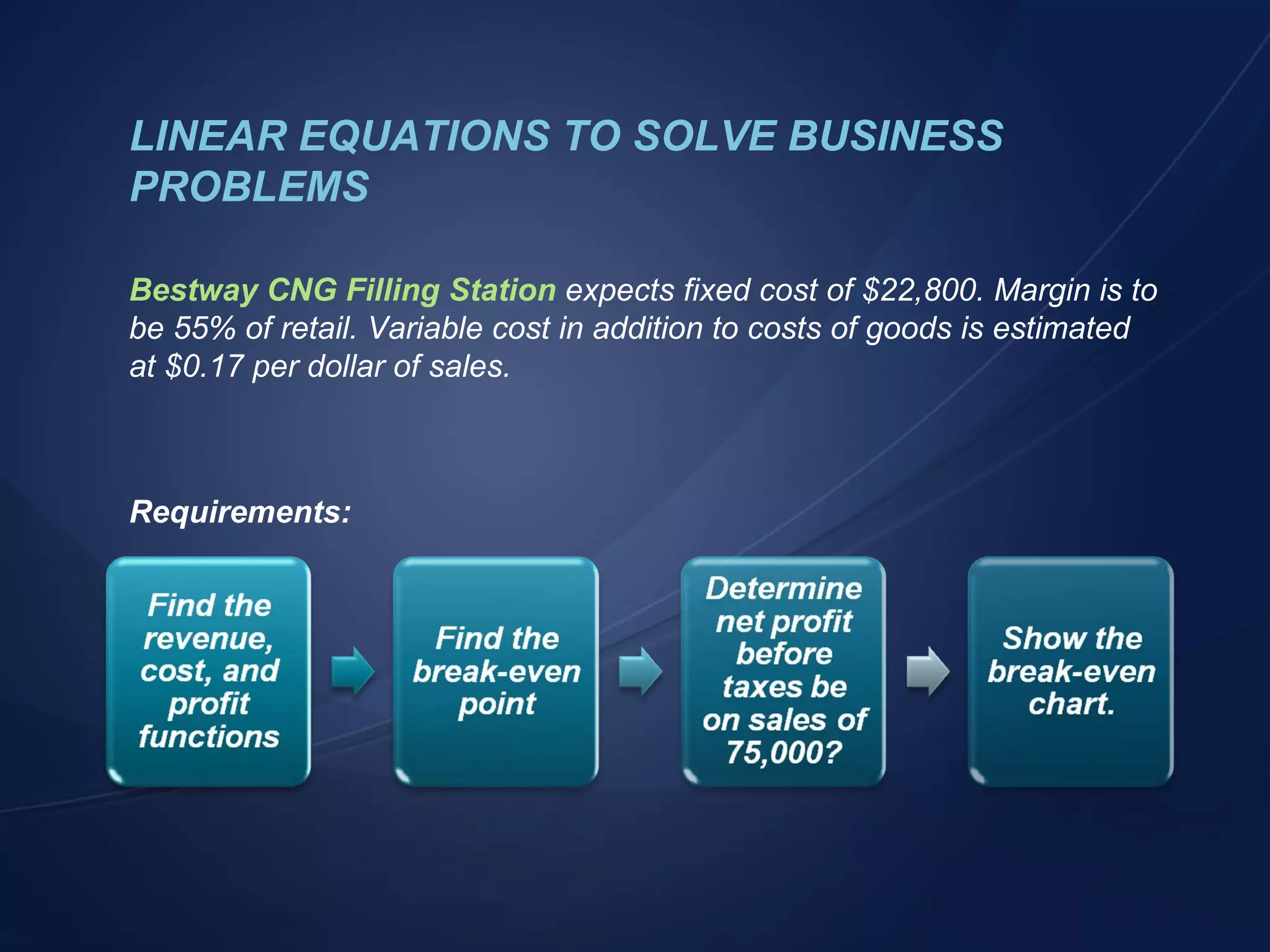 LINEAR EQUATIONS TO SOLVE BUSINESS PROBLEMS Bestway CNG Filling Station  expects fixed cost of $22,800. Margin is to be 55% of retail. Variable cost in addition to costs of goods is estimated at $0.17 per dollar of sales. Requirements: 