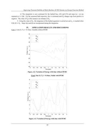 Improving Transient Stability of Multi-Machine AC/DC Systems via Energy-Function Method 
d. The integration is now continued for the faulted Eqs. (18) and (19) and steps (a) - (c) are 
repeated at 푡 = 2Δ푡. For the sustained fault trajectory, this is continued until 푉푝 changes sign from positive to 
negative. The value of 푉푝 at this instant is an estimate of 푉푐푟 . 
5. Using this value of 푉푐푟 , the integration of the faulted equations is carried out and 푡푐푟 is reached when 
푉 휃, 휔 = 푉푐푟 . Steps 4(a) and (b) are incorporated during the integration. 
IV. SIMULATION RESULTS AND DISCUSSIONS 
Case 1: Line (5, 7), t = 0.18sec, Unstable without HVDC 
0 0.2 0.4 0.6 0.8 1 1.2 1.4 1.6 1.8 2 
40 
30 
20 
10 
0 
-10 
-20 
-30 
Figure. 4.2. Variation of Energy with time without HVDC 
Case1: line (5, 7), t = 0.18sec, Stable with HVDC 
8 
7 
6 
5 
4 
3 
2 
1 
Figure. 4.3. Variation of Energy with time with HVDC 
41 
-40 
Time (secs) 
Energy in (p.u.) 
W 
pe 
W 
ke 
W 
T 
0 0.2 0.4 0.6 0.8 1 1.2 1.4 1.6 1.8 2 
0 
Time (secs) 
Energy in (p.u.) 
W 
pe 
W 
ke 
W 
T 
 