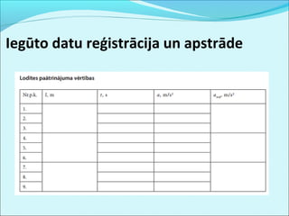 Iegūto datu reģistrācija un apstrāde 
 