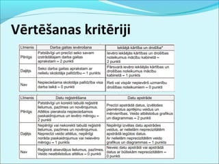 Vērtēšanas kritēriji 
 