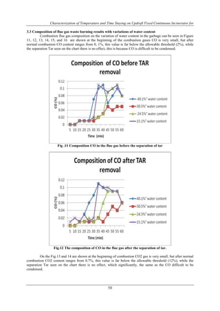 Characterization of Temperature and Time Staying on Updraft Fixed Continuous Incinerator for 
3.3 Composition of flue gas waste burning results with variations of water content 
Combustion flue gas composition on the variation of water content in the garbage can be seen in Figure 
11, 12, 13, 14, 15, and 16 are shown at the beginning of the combustion gases CO is very small, but after 
normal combustion CO content ranges from 0, 1%, this value is far below the allowable threshold (2%), while 
the separation Tar seen on the chart there is no effect, this is because CO is difficult to be condensed. 
Fig .11 Composition CO in the flue gas before the separation of tar 
Fig.12 The composition of CO in the flue gas after the separation of tar. 
On the Fig.13 and 14 are shown at the beginning of combustion CO2 gas is very small, but after normal 
combustion CO2 content ranges from 0.7%, this value is far below the allowable threshold (12%), while the 
separation Tar seen on the chart there is no effect, which significantly, the same as the CO difficult to be 
condensed. 
50 
 