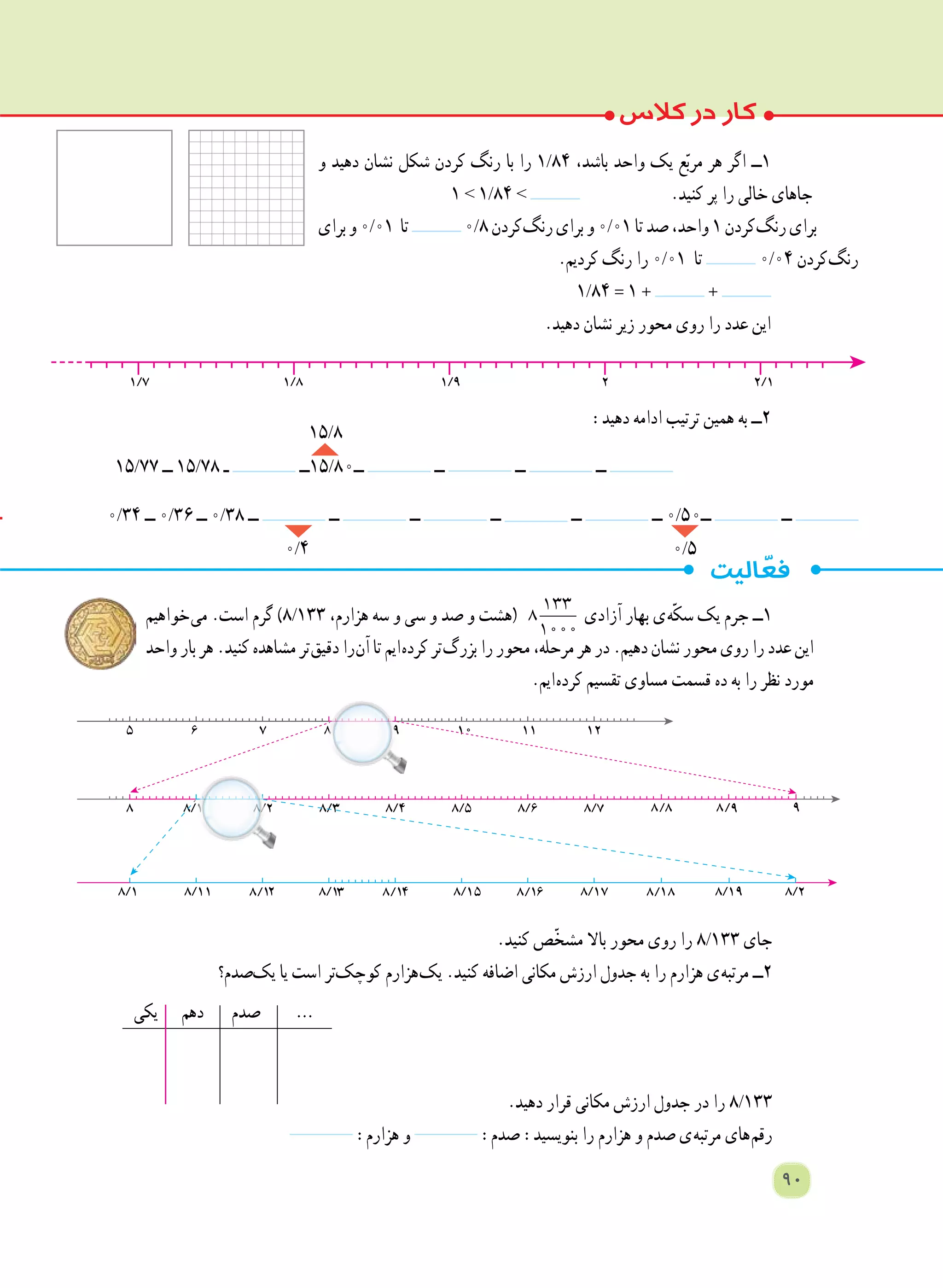 ‫و‬ ‫دهید‬ ‫نشان‬ ‫شکل‬ ‫کردن‬ ‫رنگ‬ ‫با‬ ‫را‬ 1/84 ،‫باشد‬ ‫واحد‬ ‫یک‬ ‫ع‬ّ‫ب‬‫مر‬ ‫هر‬ ‫اگر‬ ‫١ــ‬
١ > 1/84 > .‫کنید‬ ‫پر‬ ‫را‬ ‫خالی‬ ‫جاهای‬
‫برای‬‫و‬0/01 ‫تا‬ 0/8‫ کردن‬‫گ‬‫رن‬‫برای‬‫و‬0/01‫تا‬‫صد‬،‫واحد‬1‫ کردن‬‫گ‬‫رن‬‫برای‬
.‫کردیم‬ ‫رنگ‬ ‫را‬ 0/01 ‫تا‬ 0/04 ‫ کردن‬‫گ‬‫رن‬
1/84 = ١ + +
.‫دهید‬ ‫نشان‬ ‫زیر‬ ‫محور‬ ‫روی‬ ‫را‬ ‫عدد‬ ‫این‬
:‫دهید‬ ‫ادامه‬ ‫ترتیب‬ ‫همین‬ ‫به‬ ‫2ــ‬
15/77 ‫ــ‬ 15/78 ‫ـ‬ ‫ 8/51ــ‬0‫ــ‬ ‫ــ‬ ‫ــ‬ ‫ــ‬
0/34 ‫ــ‬ 0/36 ‫ــ‬ 0/38 ‫ــ‬ ‫ــ‬ ‫ــ‬ ‫ــ‬ ‫ــ‬ ‫ــ‬ 0/5 0‫ــ‬ ‫ــ‬
‫ خواهیم‬‫ی‬‫م‬ .‫است‬ ‫گرم‬ )8/133 ،‫هزارم‬ ‫سه‬ ‫و‬ ‫سی‬ ‫و‬ ‫صد‬ ‫و‬ ‫(هشت‬ 133
8
1000
‫آزادی‬ ‫بهار‬ ‫ ی‬‫ه‬ّ‫ک‬‫س‬ ‫یک‬ ‫جرم‬ ‫١ــ‬
‫واحد‬‫بار‬‫هر‬.‫کنید‬‫مشاهده‬‫ تر‬‫ق‬‫دقی‬‫ را‬‫ن‬‫آ‬‫تا‬‫ ایم‬‫ه‬‫کرد‬‫ تر‬‫گ‬‫بزر‬‫را‬‫محور‬،‫مرحله‬‫هر‬‫در‬.‫دهیم‬‫نشان‬‫محور‬‫روی‬‫را‬‫عدد‬‫این‬
.‫ ایم‬‫ه‬‫کرد‬ ‫تقسیم‬ ‫مساوی‬ ‫قسمت‬ ‫ده‬ ‫به‬ ‫را‬ ‫نظر‬ ‫مورد‬
.‫کنید‬ ‫ّص‬‫خ‬‫مش‬ ‫باال‬ ‫محور‬ ‫روی‬ ‫را‬ 8/133 ‫جای‬
‫ صدم؟‬‫ک‬‫ی‬ ‫یا‬ ‫است‬ ‫​تر‬‫ک‬‫کوچ‬ ‫ هزارم‬‫ک‬‫ی‬ .‫کنید‬ ‫اضافه‬ ‫مکانی‬ ‫ارزش‬ ‫جدول‬ ‫به‬ ‫را‬ ‫هزارم‬ ‫ ی‬‫ه‬‫مرتب‬ ‫٢ــ‬
.‫دهید‬ ‫قرار‬ ‫مکانی‬ ‫ارزش‬ ‫جدول‬ ‫در‬ ‫را‬ 8/133
:‫هزارم‬ ‫و‬ :‫صدم‬ :‫بنویسید‬ ‫را‬ ‫هزارم‬ ‫و‬ ‫صدم‬ ‫ ی‬‫ه‬‫مرتب‬ ‫ های‬‫م‬‫رق‬
90
‫یکی‬ ‫دهم‬ ‫صدم‬ …
15/8
0/4 0/5
 