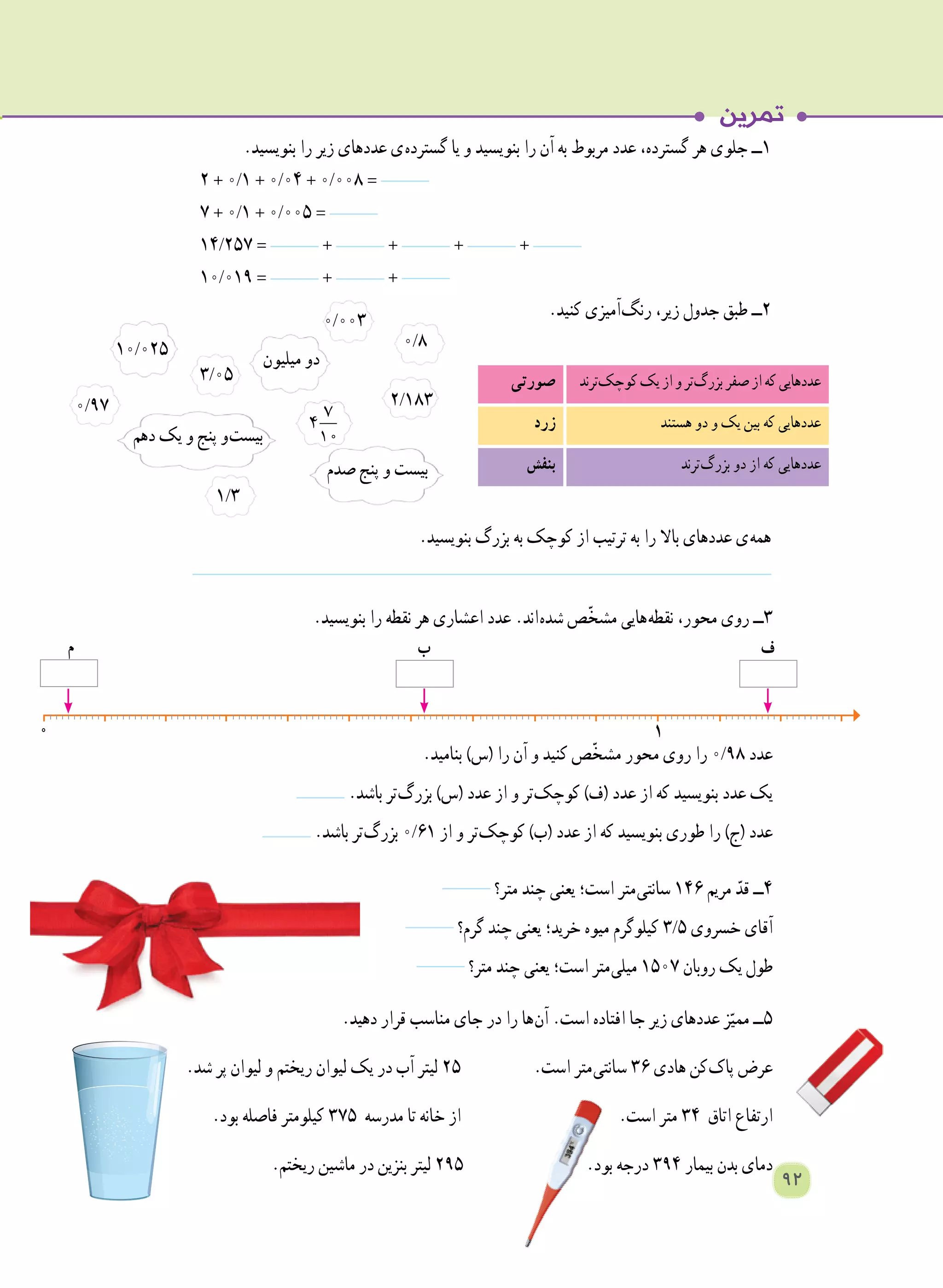.‫بنویسید‬ ‫را‬ ‫نقطه‬ ‫هر‬ ‫اعشاری‬ ‫عدد‬ .‫ اند‬‫ه‬‫شد‬ ‫ّص‬‫خ‬‫مش‬ ‫ هایی‬‫ه‬‫نقط‬ ،‫محور‬ ‫روی‬ ‫٣ــ‬
.‫بنامید‬ )‫(س‬ ‫را‬ ‫آن‬ ‫و‬ ‫کنید‬ ‫ّص‬‫خ‬‫مش‬ ‫محور‬ ‫روی‬ ‫را‬ 0/98 ‫عدد‬
.‫باشد‬ ‫ تر‬‫گ‬‫بزر‬ )‫(س‬ ‫عدد‬ ‫از‬ ‫و‬ ‫ تر‬‫ک‬‫کوچ‬ )‫(ف‬ ‫عدد‬ ‫از‬ ‫که‬ ‫بنویسید‬ ‫عدد‬ ‫یک‬
.‫باشد‬ ‫ تر‬‫گ‬‫بزر‬ 0/61 ‫از‬ ‫و‬ ‫ تر‬‫ک‬‫کوچ‬ )‫(ب‬ ‫عدد‬ ‫از‬ ‫که‬ ‫بنویسید‬ ‫طوری‬ ‫را‬ )‫(ج‬ ‫عدد‬
‫متر؟‬ ‫چند‬ ‫یعنی‬ ‫است؛‬ ‫ متر‬‫ی‬‫سانت‬ ١٤٦ ‫مریم‬ ّ‫قد‬ ‫٤ــ‬
‫گرم؟‬ ‫چند‬ ‫یعنی‬ ‫خرید؛‬ ‫میوه‬ ‫کیلوگرم‬ 3/5 ‫خسروی‬ ‫آقای‬
‫متر؟‬ ‫چند‬ ‫یعنی‬ ‫است؛‬ ‫ متر‬‫ی‬‫میل‬ 1507 ‫روبان‬ ‫یک‬ ‫طول‬
.‫دهید‬ ‫قرار‬ ‫مناسب‬ ‫جای‬ ‫در‬ ‫را‬ ‫ ها‬‫ن‬‫آ‬ .‫است‬ ‫افتاده‬ ‫جا‬ ‫زیر‬ ‫عددهای‬ ‫ز‬ّ‫ممی‬ ‫٥ــ‬
.‫شد‬ ‫پر‬ ‫لیوان‬ ‫و‬ ‫ریختم‬ ‫لیوان‬ ‫یک‬ ‫در‬ ‫آب‬ ‫لیتر‬ 25 	.‫است‬ ‫ متر‬‫ی‬‫سانت‬ 36 ‫هادی‬ ‫ کن‬‫ک‬‫پا‬ ‫عرض‬
.‫بود‬ ‫فاصله‬ ‫کیلومتر‬ 375 ‫مدرسه‬ ‫تا‬ ‫خانه‬ ‫از‬ 	.‫است‬ ‫متر‬ 34 ‫اتاق‬ ‫ارتفاع‬
.‫ریختم‬ ‫ماشین‬ ‫در‬ ‫بنزین‬ ‫لیتر‬ 295 .‫بود‬ ‫درجه‬ 394 ‫بیمار‬ ‫بدن‬ ‫دمای‬
‫م‬ ‫ب‬ ‫ف‬
10
92
.‫بنویسید‬ ‫را‬ ‫زیر‬ ‫عددهای‬ ‫ ی‬‫ه‬‫گسترد‬ ‫یا‬ ‫و‬ ‫بنویسید‬ ‫را‬ ‫آن‬ ‫به‬ ‫مربوط‬ ‫عدد‬ ،‫گسترده‬ ‫هر‬ ‫جلوی‬ ‫١ــ‬
٢ + 0/1 + 0/04 + 0/008 = 	
٧ + 0/1 + 0/005 = 	
١٤/257 = + + + + 	
10/019 = + + 	
.‫کنید‬ ‫ آمیزی‬‫گ‬‫رن‬ ،‫زیر‬ ‫جدول‬ ‫طبق‬ ‫٢ــ‬
.‫بنویسید‬ ‫بزرگ‬ ‫به‬ ‫کوچک‬ ‫از‬ ‫ترتیب‬ ‫به‬ ‫را‬ ‫باال‬ ‫عددهای‬ ‫ ی‬‫ه‬‫هم‬
‫ ترند‬‫ک‬‫کوچ‬‫یک‬‫از‬‫و‬‫ تر‬‫گ‬‫بزر‬‫صفر‬‫از‬‫که‬‫عددهایی‬‫صورتی‬
‫هستند‬ ‫دو‬ ‫و‬ ‫یک‬ ‫بین‬ ‫که‬ ‫عددهایی‬‫زرد‬
‫ ترند‬‫گ‬‫بزر‬ ‫دو‬ ‫از‬ ‫که‬ ‫عددهایی‬‫بنفش‬
7
4
10
2/183
0/8
3/05
10/025
‫دهم‬ ‫یک‬ ‫و‬ ‫پنج‬ ‫ و‬‫ت‬‫بیس‬
‫صدم‬ ‫پنج‬ ‫و‬ ‫بیست‬
‫میلیون‬ ‫دو‬
0/003
0/97
1/3
 