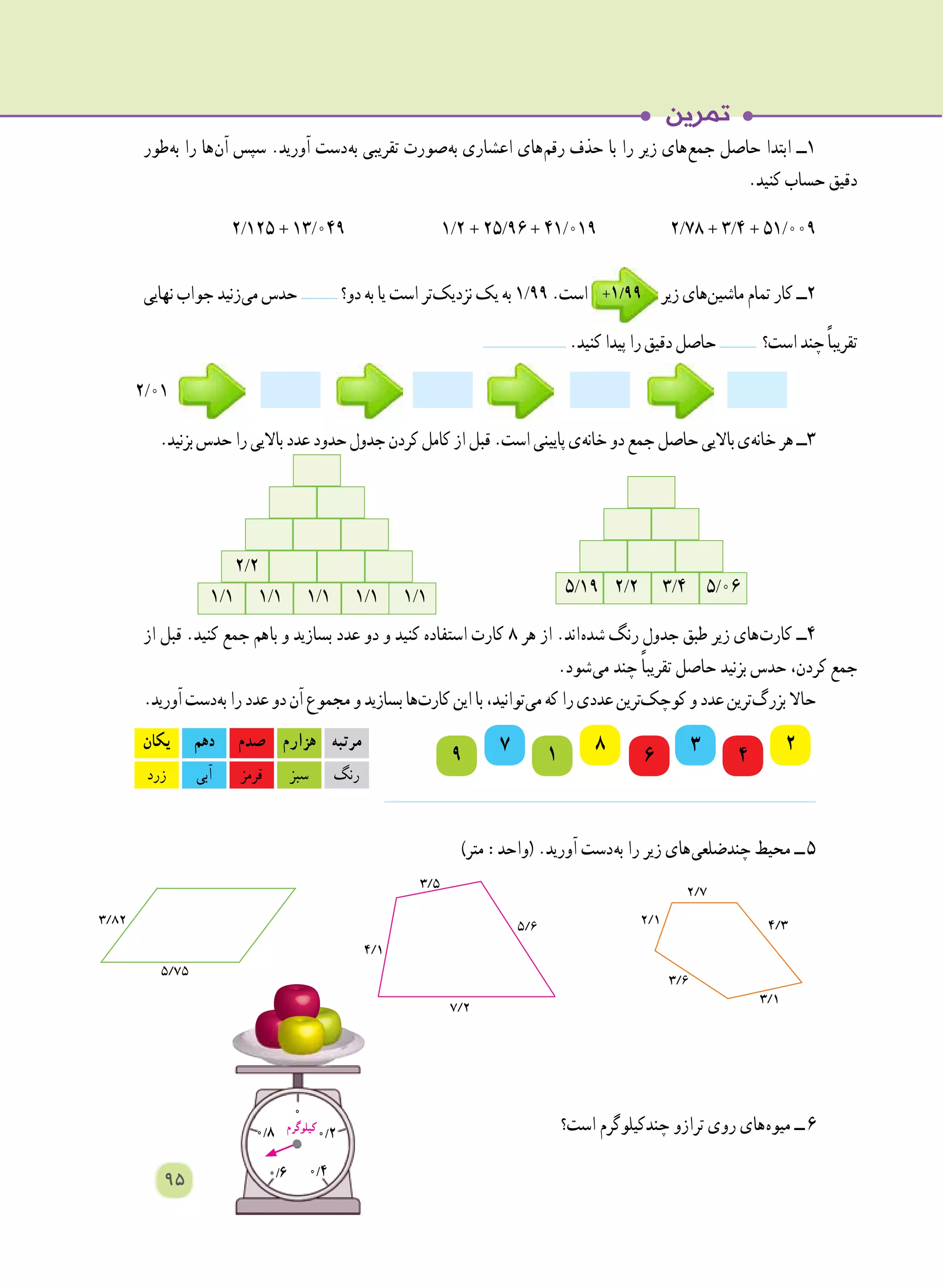 ‫ طور‬‫ه‬‫ب‬ ‫را‬ ‫ ها‬‫ن‬‫آ‬ ‫سپس‬ .‫آورید‬ ‫ دست‬‫ه‬‫ب‬ ‫تقریبی‬ ‫ صورت‬‫ه‬‫ب‬ ‫اعشاری‬ ‫ های‬‫م‬‫رق‬ ‫حذف‬ ‫با‬ ‫را‬ ‫زیر‬ ‫ های‬‫ع‬‫جم‬ ‫حاصل‬ ‫ابتدا‬ ‫١ــ‬
.‫کنید‬ ‫حساب‬ ‫دقیق‬
2/125 + 13/049 	1/2 + 25/96 + 41/019 	2/78 + 3/4 + 51/009
‫نهایی‬ ‫جواب‬ ‫ زنید‬‫ی‬‫م‬ ‫حدس‬ ‫دو؟‬ ‫به‬ ‫یا‬ ‫است‬ ‫ تر‬‫ک‬‫نزدی‬ ‫یک‬ ‫به‬ 1/99.‫است‬ +1/99 ‫زیر‬ ‫ های‬‫ن‬‫ماشی‬ ‫تمام‬ ‫کار‬ ‫٢ــ‬
.‫کنید‬‫پیدا‬‫را‬‫دقیق‬‫حاصل‬ ‫است؟‬‫چند‬ ً‫ا‬‫تقریب‬
2/01
.‫بزنید‬‫حدس‬‫را‬‫باالیی‬‫عدد‬‫حدود‬‫جدول‬‫کردن‬‫کامل‬‫از‬‫قبل‬.‫است‬‫پایینی‬‫ ی‬‫ه‬‫خان‬‫دو‬‫جمع‬‫حاصل‬‫باالیی‬‫ ی‬‫ه‬‫خان‬‫هر‬‫٣ــ‬
‫از‬ ‫قبل‬ .‫کنید‬ ‫جمع‬ ‫با​​​​هم‬ ‫و‬ ‫بسازید‬ ‫عدد‬ ‫دو‬ ‫و‬ ‫کنید‬ ‫استفاده‬ ‫کارت‬ ٨ ‫هر‬ ‫از‬ .‫ اند‬‫ه‬‫شد‬ ‫رنگ‬ ‫جدول‬ ‫طبق‬ ‫زیر‬ ‫ های‬‫ت‬‫کار‬ ‫٤ــ‬
.‫ شود‬‫ی‬‫م‬ ‫چند‬ ً‫ا‬‫تقریب‬ ‫حاصل‬ ‫بزنید‬ ‫حدس‬ ،‫کردن‬ ‫جمع‬
.‫آورید‬‫ دست‬‫ه‬‫ب‬‫را‬‫عدد‬‫دو‬‫آن‬‫مجموع‬‫و‬‫بسازید‬‫ ها‬‫ت‬‫کار‬‫این‬‫با‬،‫ توانید‬‫ی‬‫م‬‫که‬‫را‬‫عددی‬‫​ترین‬‫ک‬‫کوچ‬‫و‬‫عدد‬‫ ترین‬‫گ‬‫بزر‬‫حاال‬
)‫متر‬ :‫(واحد‬ .‫آورید‬ ‫ دست‬‫ه‬‫ب‬ ‫را‬ ‫زیر‬ ‫ های‬‫ی‬‫چندضلع‬ ‫محیط‬ ‫  ــ‬5
‫است؟‬ ‫چندکیلوگرم‬ ‫ترازو‬ ‫روی‬ ‫ های‬‫ه‬‫میو‬ ‫  ــ‬6
5/19 2/2 3/4 5/06
‫مرتبه‬‫هزارم‬‫صدم‬‫دهم‬‫یکان‬
‫رنگ‬‫سبز‬‫قرمز‬‫آبی‬‫زرد‬
7 36 4
289 1
95
1/1 1/1 1/1 1/1 1/1
2/2
0/2
0/40/6
0/8
0
‫کیلوگرم‬
 