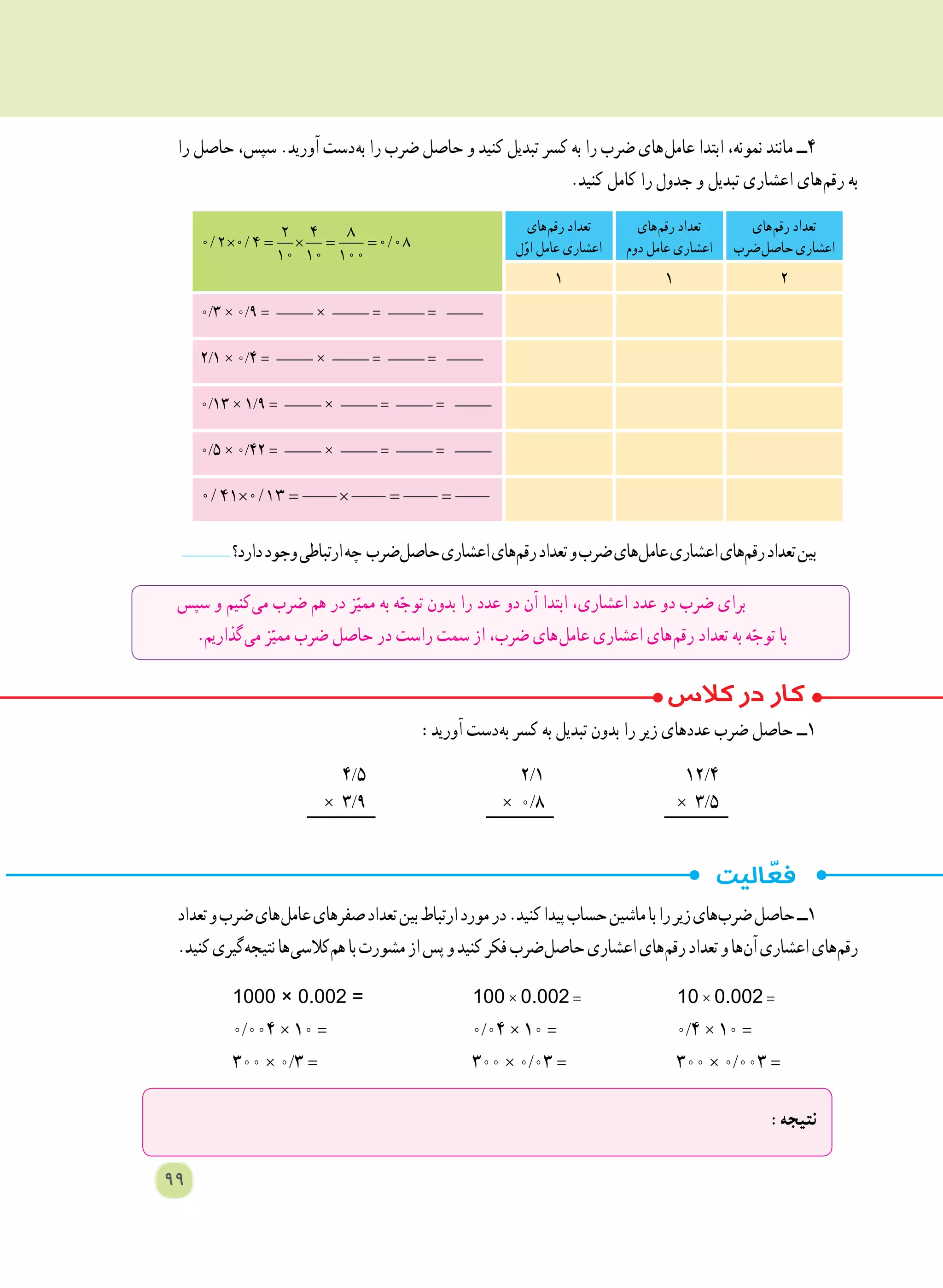 99
‫را‬ ‫حاصل‬ ،‫سپس‬ .‫آورید‬ ‫ دست‬‫ه‬‫ب‬ ‫را‬ ‫ضرب‬ ‫حاصل‬ ‫و‬ ‫کنید‬ ‫تبدیل‬ ‫کسر‬ ‫به‬ ‫را‬ ‫ضرب‬ ‫ های‬‫ل‬‫عام‬ ‫ابتدا‬ ،‫نمونه‬ ‫مانند‬ ‫٤ــ‬
.‫کنید‬ ‫کامل‬ ‫را‬ ‫جدول‬ ‫و‬ ‫تبدیل‬ ‫اعشاری‬ ‫ های‬‫م‬‫رق‬ ‫به‬
‫ های‬‫م‬‫رق‬ ‫تعداد‬
‫ ضرب‬‫ل‬‫حاص‬‫اعشاری‬
‫ های‬‫م‬‫رق‬ ‫تعداد‬
‫دوم‬ ‫عامل‬ ‫اعشاری‬
‫ های‬‫م‬‫رق‬ ‫تعداد‬
‫ل‬ّ‫و‬‫ا‬ ‫عامل‬ ‫اعشاری‬/ / /× = × = =
2 4 8
0 2 0 4 0 08
10 10 100
٢١١
0/3 × 0/9 = ____× ____= ____= ____
2/1 × 0/4 = ____× ____= ____= ____
0/١3 × ١/9 = ____× ____= ____= ____
0/5 × 0/42 = ____× ____= ____= ____
/ /× = × = =0 41 0 13
‫دارد؟‬‫وجود‬‫ارتباطی‬‫چه‬ ‫ ضرب‬‫ل‬‫حاص‬‫اعشاری‬‫ های‬‫م‬‫رق‬‫تعداد‬‫و‬‫ضرب‬‫ های‬‫ل‬‫عام‬‫اعشاری‬‫ های‬‫م‬‫رق‬‫تعداد‬‫بین‬
:‫آورید‬ ‫ دست‬‫ه‬‫ب‬ ‫کسر‬ ‫به‬ ‫تبدیل‬ ‫بدون‬ ‫را‬ ‫زیر‬ ‫عددهای‬ ‫ضرب‬ ‫حاصل‬ ‫١ــ‬
12/4
× 3/5
2/1
× 0/8
4/5
× 3/9
‫تعداد‬‫و‬‫ضرب‬‫ های‬‫ل‬‫عام‬‫صفرهای‬‫تعداد‬‫بین‬‫ارتباط‬‫مورد‬‫در‬.‫کنید‬‫پیدا‬‫حساب‬‫ماشین‬‫با‬‫را‬‫زیر‬‫ های‬‫ب‬‫ضر‬‫حاصل‬‫١ــ‬
.‫کنید‬‫ گیری‬‫ه‬‫نتیج‬‫ ها‬‫ی‬‫ کالس‬‫م‬‫ه‬‫با‬‫مشورت‬‫از‬‫پس‬‫و‬‫کنید‬‫فکر‬‫ ضرب‬‫ل‬‫حاص‬‫اعشاری‬‫ های‬‫م‬‫رق‬‫تعداد‬‫و‬‫ ها‬‫ن‬‫آ‬‫اعشاری‬‫ های‬‫م‬‫رق‬
1000 × 0.002 = 	100 × 0.002 = 	10 × 0.002 = 	
0/004 × 10 = 	0/04 × 10 = 	0/4 × 10 = 	
300 × 0/3 = 	300 × 0/03 = 	300 × 0/003 = 	
:‫نتیجه‬
‫سپس‬ ‫و‬ ‫ کنیم‬‫ی‬‫م‬ ‫ضرب‬ ‫هم‬ ‫در‬ ‫ز‬ّ‫ممی‬ ‫به‬ ‫ه‬ّ‫توج‬ ‫بدون‬ ‫را‬ ‫عدد‬ ‫دو‬ ‫آن‬ ‫ابتدا‬ ،‫اعشاری‬ ‫عدد‬ ‫دو‬ ‫ضرب‬ ‫برای‬
.‫ گذاریم‬‫ی‬‫م‬ ‫ز‬ّ‫ممی‬ ‫ضرب‬ ‫حاصل‬ ‫در‬ ‫راست‬ ‫سمت‬ ‫از‬ ،‫ضرب‬ ‫ های‬‫ل‬‫عام‬ ‫اعشاری‬ ‫ های‬‫م‬‫رق‬ ‫تعداد‬ ‫به‬ ‫ه‬ّ‫توج‬ ‫با‬
 