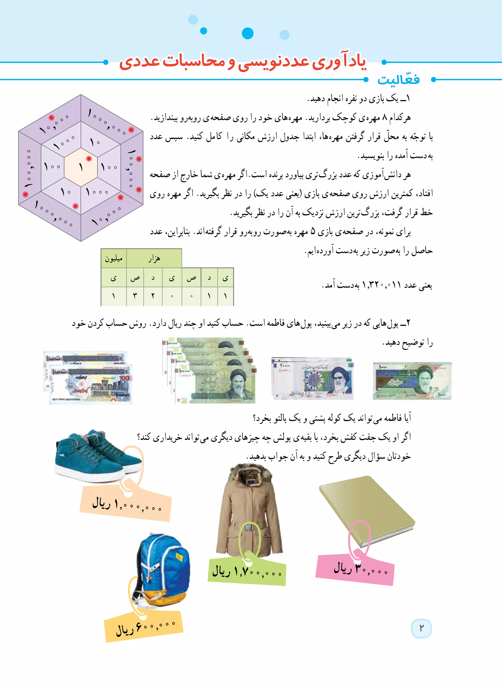 2
.‫دهید‬ ‫انجام‬ ‫نفره‬ ‫دو‬ ‫بازی‬ ‫یک‬ ‫1ــ‬
.‫بیندازید‬ ‫​رو‬‫ه‬‫​​ب‬‫و‬‫ر‬ ‫ ی‬‫ه‬‫صفح‬ ‫روی‬ ‫را‬ ‫خود‬ ‫ های‬‫ه‬‫مهر‬ .‫بردارید‬ ‫کوچک‬ ‫ ی‬‫ه‬‫مهر‬ 8 ‫هرکدام‬
‫عدد‬ ‫سپس‬ .‫کنید‬ ‫کامل‬ ‫را‬ ‫مکانی‬ ‫ارزش‬ ‫جدول‬ ‫ابتدا‬ ،‫ ها‬‫ه‬‫مهر‬ ‫گرفتن‬ ‫قرار‬ ّ‫محل‬ ‫به‬ ‫ه‬ّ‫توج‬ ‫با‬
.‫بنویسید‬ ‫را‬ ‫آمده‬ ‫  دست‬‫ه‬‫ب‬
‫صفحه‬ ‫از‬ ‫خارج‬ ‫شما‬ ‫ ی‬‫ه‬‫مهر‬ ‫است.اگر‬ ‫برنده‬ ‫بیاورد‬ ‫ تری‬‫گ‬‫بزر‬ ‫عدد‬ ‫که‬ ‫ آموزی‬‫ش‬‫دان‬ ‫هر‬
‫روی‬ ‫مهره‬ ‫اگر‬ .‫بگیرید‬ ‫نظر‬ ‫در‬ ‫را‬ )‫یک‬ ‫عدد‬ ‫(یعنی‬ ‫بازی‬ ‫ ی‬‫ه‬‫صفح‬ ‫روی‬ ‫ارزش‬ ‫کمترین‬ ،‫افتاد‬
.‫بگیرید‬ ‫نظر‬ ‫در‬ ‫را‬ ‫آن‬ ‫به‬ ‫نزدیک‬ ‫ارزش‬ ‫ ترین‬‫گ‬‫بزر‬ ،‫گرفت‬ ‫قرار‬ ‫خط‬
‫عدد‬ ،‫بنابراین‬ .‫ اند‬‫ه‬‫گرفت‬ ‫قرار‬ ‫​رو‬‫ه‬‫​​ب‬‫و‬‫ر‬ ‫ صورت‬‫ه‬‫ب‬ ‫مهره‬ 5 ‫بازی‬ ‫ ی‬‫ه‬‫صفح‬ ‫در‬ ،‫نمونه‬ ‫برای‬
.‫ ایم‬‫ه‬‫آورد‬ ‫ دست‬‫ه‬‫ب‬ ‫زیر‬ ‫ صورت‬‫ه‬‫ب‬ ‫را‬ ‫حاصل‬
.‫آمد‬ ‫ دست‬‫ه‬‫ب‬ 1.320.011 ‫عدد‬ ‫یعنی‬
‫خود‬ ‫کردن‬ ‫حساب‬ ‫روش‬ .‫دارد‬ ‫ریال‬ ‫چند‬ ‫او‬ ‫کنید‬ ‫حساب‬ .‫است‬ ‫فاطمه‬ ‫ های‬‫ل‬‫پو‬ ،‫ بینید‬‫ی‬‫م‬ ‫زیر‬ ‫در‬ ‫که‬ ‫ هایی‬‫ل‬‫پو‬ ‫2ــ‬
.‫دهید‬ ‫توضیح‬ ‫را‬
‫بخرد؟‬ ‫پالتو‬ ‫یک‬ ‫و‬ ‫پشتی‬ ‫کوله‬ ‫یک‬ ‫ تواند‬‫ی‬‫م‬ ‫فاطمه‬ ‫آیا‬
‫کند؟‬ ‫خریداری‬ ‫ تواند‬‫ی‬‫م‬ ‫دیگری‬ ‫چیزهای‬ ‫چه‬ ‫پولش‬ ‫ ی‬‫ه‬‫بقی‬ ‫با‬ ،‫بخرد‬ ‫کفش‬ ‫جفت‬ ‫یک‬ ‫او‬ ‫اگر‬
.‫بدهید‬ ‫جواب‬ ‫آن‬ ‫به‬ ‫و‬ ‫کنید‬ ‫طرح‬ ‫دیگری‬ ‫سؤال‬ ‫خودتان‬
‫هزار‬‫میلیون‬
‫ی‬‫د‬‫ص‬‫ی‬‫د‬‫ص‬‫ی‬
11٠02٣1
1
1000 10
100
10 1000
100
10.000
100.000
1000.000
1000.000
10.000
100.000
‫عددی‬‫محاسبات‬‫و‬‫عددنویسی‬‫یادآوری‬
‫ل‬‫یا‬‫ر‬ 1.000.000
‫ال‬‫ری‬ 1.700.000
‫ل‬‫یا‬‫ر‬ ٦0٠,000
‫ل‬‫یا‬‫ر‬ 30.000
 