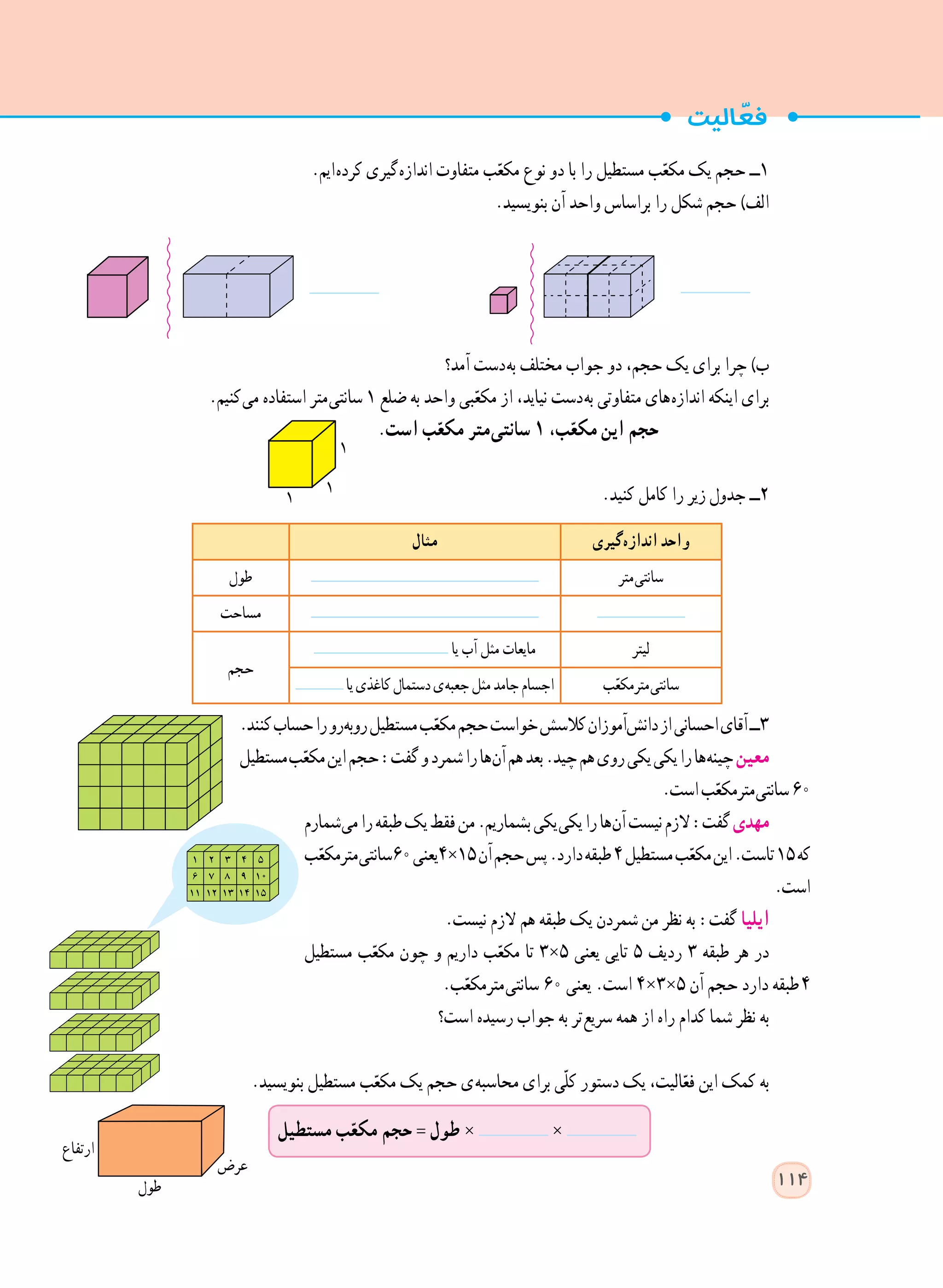 .‫ ایم‬‫ه‬‫کرد‬ ‫ گیری‬‫ه‬‫انداز‬ ‫متفاوت‬ ‫ب‬ّ‫مکع‬ ‫نوع‬ ‫دو‬ ‫با‬ ‫را‬ ‫مستطیل‬ ‫ب‬ّ‫مکع‬ ‫یک‬ ‫حجم‬ ‫١ــ‬
.‫بنویسید‬ ‫آن‬ ‫واحد‬ ‫براساس‬ ‫را‬ ‫شکل‬ ‫حجم‬ )‫الف‬
‫آمد؟‬ ‫ دست‬‫ه‬‫ب‬ ‫مختلف‬ ‫جواب‬ ‫دو‬ ،‫حجم‬ ‫یک‬ ‫برای‬ ‫چرا‬ )‫ب‬
.‫ کنیم‬‫ی‬‫م‬ ‫استفاده‬ ‫ متر‬‫ی‬‫سانت‬ ١ ‫ضلع‬ ‫به‬ ‫واحد‬ ‫بی‬ّ‫مکع‬ ‫از‬ ،‫نیاید‬ ‫ دست‬‫ه‬‫ب‬ ‫متفاوتی‬ ‫ های‬‫ه‬‫انداز‬ ‫اینکه‬ ‫برای‬
.‫است‬ ‫ب‬ّ‫مکع‬ ‫ متر‬‫ی‬‫سانت‬ ١ ،‫ب‬ّ‫مکع‬ ‫این‬ ‫حجم‬
.‫کنید‬ ‫کامل‬ ‫را‬ ‫زیر‬ ‫جدول‬ ‫2ــ‬
‫ گیری‬‫ه‬‫انداز‬ ‫واحد‬‫مثال‬
‫ متر‬‫ی‬‫سانت‬‫طول‬
‫مساحت‬
‫لیتر‬‫یا‬ ‫آب‬ ‫مثل‬ ‫مایعات‬
‫حجم‬
‫ب‬ّ‫ع‬‫ مترمک‬‫ی‬‫سانت‬‫یا‬‫کاغذی‬‫دستمال‬‫ ی‬‫ه‬‫جعب‬‫مثل‬‫جامد‬‫اجسام‬
.‫کنند‬‫حساب‬‫را‬‫ رو‬‫ه‬‫روب‬‫مستطیل‬‫ب‬ّ‫مکع‬‫حجم‬‫خواست‬‫کالسش‬‫ آموزان‬‫ش‬‫دان‬‫از‬‫احسانی‬‫آقای‬‫3ــ‬
‫  مستطیل‬‫ب‬ّ‫مکع‬‫این‬‫حجم‬:‫گفت‬‫و‬‫شمرد‬‫را‬‫ ها‬‫ن‬‫آ‬‫هم‬‫بعد‬.‫چید‬‫هم‬‫روی‬‫یکی‬‫یکی‬‫را‬‫ ها‬‫ه‬‫چین‬‫معین‬
.‫است‬‫ب‬ّ‫ مترمکع‬‫ی‬‫سانت‬60
‫ شمارم‬‫ی‬‫م‬‫را‬‫طبقه‬‫یک‬‫فقط‬‫من‬.‫بشماریم‬‫  یکی‬‫ی‬‫یک‬‫را‬‫ ها‬‫ن‬‫آ‬‫نیست‬‫الزم‬:‫گفت‬‫مهدی‬
‫ب‬ّ‫ مترمکع‬‫ی‬‫06سانت‬‫51×4یعنی‬‫آن‬‫حجم‬‫پس‬.‫دارد‬‫طبقه‬٤‫مستطیل‬‫ب‬ّ‫مکع‬‫این‬.‫تاست‬١٥‫که‬
.‫است‬
.‫نیست‬ ‫الزم‬ ‫هم‬ ‫طبقه‬ ‫یک‬ ‫شمردن‬ ‫من‬ ‫نظر‬ ‫به‬ :‫گفت‬ ‫ایلیا‬
‫مستطیل‬ ‫ب‬ّ‫مکع‬ ‫چون‬ ‫و‬ ‫داریم‬ ‫ب‬ّ‫مکع‬ ‫تا‬ ٣×٥ ‫یعنی‬ ‫تایی‬ ٥ ‫ردیف‬ ٣ ‫طبقه‬ ‫هر‬ ‫در‬
.‫ب‬ّ‫ مترمکع‬‫ی‬‫سانت‬ ٦٠ ‫یعنی‬ .‫است‬ 4×٣×٥ ‫آن‬ ‫حجم‬ ‫دارد‬ ‫  طبقه‬٤
‫است؟‬ ‫رسیده‬ ‫جواب‬ ‫به‬ ‫ تر‬‫ع‬‫سری‬ ‫همه‬ ‫از‬ ‫راه‬ ‫کدام‬ ‫شما‬ ‫نظر‬ ‫به‬
.‫بنویسید‬ ‫مستطیل‬ ‫ب‬ّ‫مکع‬ ‫یک‬ ‫حجم‬ ‫ ی‬‫ه‬‫محاسب‬ ‫برای‬ ‫ّی‬‫ل‬‫ک‬ ‫دستور‬ ‫یک‬ ،‫الیت‬ّ‫فع‬ ‫این‬ ‫کمک‬ ‫به‬
‫مستطیل‬ ‫ب‬ّ‫مکع‬ ‫حجم‬ = ‫طول‬ × ×
‫ارتفاع‬
‫عرض‬
‫طول‬
1
1
1
114
 