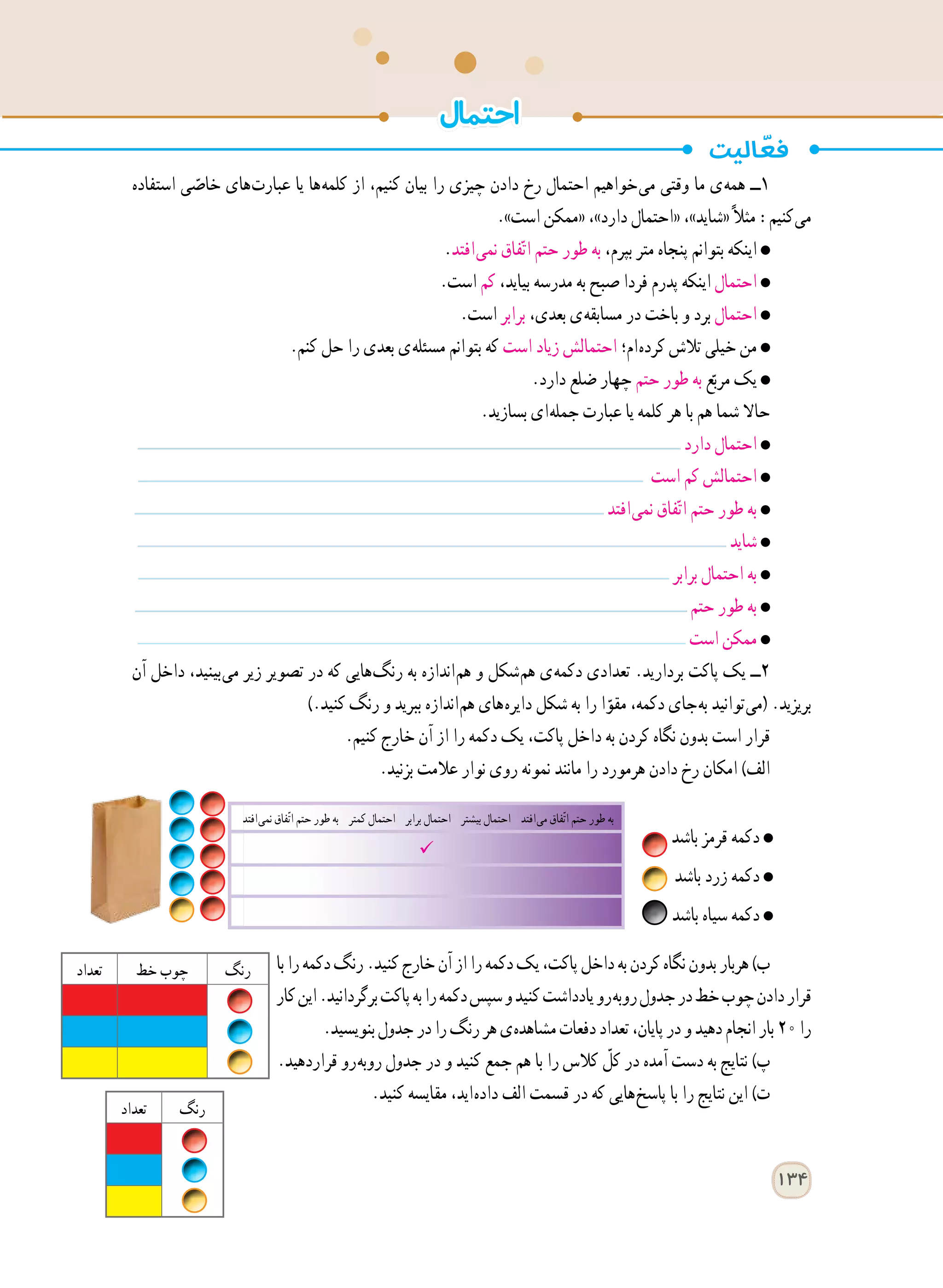 134
‫استفاده‬ ‫ی‬ ّ‫خاص‬ ‫ های‬‫ت‬‫عبار‬ ‫یا‬ ‫ ها‬‫ه‬‫کلم‬ ‫از‬ ،‫کنیم‬ ‫بیان‬ ‫را‬ ‫چیزی‬ ‫دادن‬ ‫رخ‬ ‫احتمال‬ ‫ خواهیم‬‫ی‬‫م‬ ‫وقتی‬ ‫ما‬ ‫ ی‬‫ه‬‫هم‬ ‫١ــ‬
.»‫است‬ ‫«ممکن‬ ،»‫دارد‬ ‫«احتمال‬ ،»‫«شاید‬ً‫ال‬‫مث‬ :‫ کنیم‬‫ی‬‫م‬
.‫ افتد‬‫ی‬‫نم‬ ‫فاق‬ّ‫ت‬‫ا‬ ‫حتم‬ ‫طور‬ ‫به‬ ،‫بپرم‬ ‫متر‬ ‫پنجاه‬ ‫بتوانم‬ ‫اینکه‬
.‫است‬ ‫کم‬ ،‫بیاید‬ ‫مدرسه‬ ‫به‬ ‫صبح‬ ‫فردا‬ ‫پدرم‬ ‫اینکه‬ ‫احتمال‬
.‫است‬ ‫برابر‬ ،‫بعدی‬ ‫ ی‬‫ه‬‫مسابق‬ ‫در‬ ‫باخت‬ ‫و‬ ‫برد‬ ‫احتمال‬
.‫کنم‬ ‫حل‬ ‫را‬ ‫بعدی‬ ‫ ی‬‫ه‬‫مسئل‬ ‫بتوانم‬ ‫که‬ ‫است‬ ‫زیاد‬ ‫احتمالش‬ ‫ ام؛‬‫ه‬‫کرد‬ ‫تالش‬ ‫خیلی‬ ‫من‬
.‫دارد‬ ‫ضلع‬ ‫چهار‬ ‫حتم‬ ‫طور‬ ‫به‬ ‫ع‬ّ‫مرب‬ ‫یک‬
.‫بسازید‬ ‫ ای‬‫ه‬‫جمل‬ ‫عبارت‬ ‫یا‬ ‫کلمه‬ ‫هر‬ ‫با‬ ‫هم‬ ‫شما‬ ‫حاال‬
‫دارد‬ ‫احتمال‬
‫است‬ ‫کم‬ ‫احتمالش‬
‫ افتد‬‫ی‬‫نم‬ ‫فاق‬ّ‫ت‬‫ا‬ ‫حتم‬ ‫طور‬ ‫به‬
‫شاید‬
‫برابر‬ ‫احتمال‬ ‫به‬
‫حتم‬ ‫طور‬ ‫به‬
‫است‬ ‫ممکن‬
‫آن‬ ‫داخل‬ ،‫ بینید‬‫ی‬‫م‬ ‫زیر‬ ‫تصویر‬ ‫در‬ ‫که‬ ‫ هایی‬‫گ‬‫رن‬ ‫به‬ ‫ اندازه‬‫م‬‫ه‬ ‫و‬ ‫ شکل‬‫م‬‫ه‬ ‫ ی‬‫ه‬‫دکم‬ ‫تعدادی‬ .‫بردارید‬ ‫پاکت‬ ‫یک‬ ‫٢ــ‬
).‫کنید‬ ‫رنگ‬ ‫و‬ ‫ببرید‬ ‫ اندازه‬‫م‬‫ه‬ ‫ های‬‫ه‬‫دایر‬ ‫شکل‬ ‫به‬ ‫را‬ ‫ا‬ّ‫مقو‬ ،‫دکمه‬ ‫ جای‬‫ه‬‫ب‬ ‫ توانید‬‫ی‬‫(م‬ .‫بریزید‬
.‫کنیم‬ ‫خارج‬ ‫آن‬ ‫از‬ ‫را‬ ‫دکمه‬ ‫یک‬ ،‫پاکت‬ ‫داخل‬ ‫به‬ ‫کردن‬ ‫نگاه‬ ‫بدون‬ ‫است‬ ‫قرار‬
.‫بزنید‬ ‫عالمت‬ ‫نوار‬ ‫روی‬ ‫نمونه‬ ‫مانند‬ ‫را‬ ‫هرمورد‬ ‫دادن‬ ‫رخ‬ ‫امکان‬ )‫الف‬
‫با‬‫را‬‫دکمه‬‫رنگ‬.‫کنید‬‫خارج‬‫آن‬‫از‬‫را‬‫دکمه‬‫یک‬،‫پاکت‬‫داخل‬‫به‬‫کردن‬‫نگاه‬‫بدون‬‫هربار‬)‫ب‬
‫کار‬‫این‬.‫برگردانید‬‫پاکت‬‫به‬‫را‬‫دکمه‬‫سپس‬‫و‬‫کنید‬‫یادداشت‬‫ رو‬‫ه‬‫روب‬‫جدول‬‫در‬‫خط‬‫چوب‬‫دادن‬‫قرار‬
.‫بنویسید‬‫جدول‬‫در‬‫را‬‫رنگ‬‫هر‬‫ ی‬‫ه‬‫مشاهد‬‫دفعات‬‫تعداد‬،‫پایان‬‫در‬‫و‬‫دهید‬‫انجام‬‫بار‬٢٠‫را‬
.‫قراردهید‬ ‫ رو‬‫ه‬‫روب‬ ‫جدول‬ ‫در‬ ‫و‬ ‫کنید‬ ‫جمع‬ ‫هم‬ ‫با‬ ‫را‬ ‫کالس‬ ّ‫کل‬ ‫در‬ ‫آمده‬ ‫دست‬ ‫به‬ ‫نتایج‬ )‫پ‬
.‫کنید‬ ‫مقایسه‬ ،‫ اید‬‫ه‬‫داد‬ ‫الف‬ ‫قسمت‬ ‫در‬ ‫که‬ ‫ هایی‬‫خ‬‫پاس‬ ‫با‬ ‫را‬ ‫نتایج‬ ‫این‬ )‫ت‬
‫احتمال‬
‫رنگ‬‫خط‬ ‫چوب‬‫تعداد‬
‫ افتد‬‫ی‬‫نم‬ ‫ّفاق‬‫ت‬‫ا‬ ‫حتم‬ ‫طور‬ ‫به‬ ‫کمتر‬ ‫احتمال‬ ‫برابر‬ ‫احتمال‬ ‫بیشتر‬ ‫احتمال‬ ‫ افتد‬‫ی‬‫م‬ ‫ّفاق‬‫ت‬‫ا‬ ‫حتم‬ ‫طور‬ ‫به‬

‫باشد‬ ‫قرمز‬ ‫دکمه‬
‫باشد‬ ‫زرد‬ ‫دکمه‬
‫باشد‬ ‫سیاه‬ ‫دکمه‬
‫رنگ‬‫تعداد‬
 