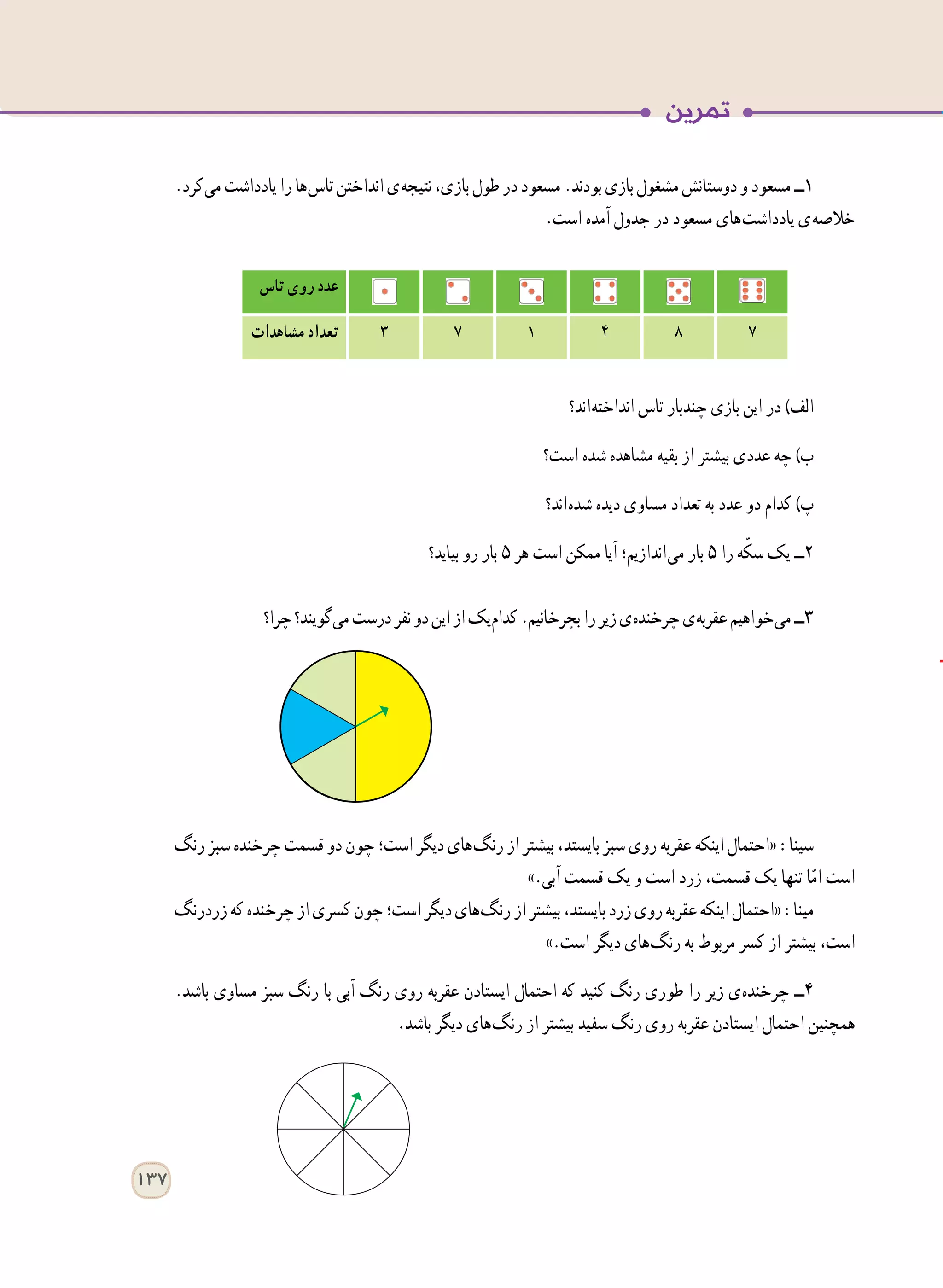 137
.‫ کرد‬‫ی‬‫م‬‫یادداشت‬‫را‬‫ ها‬‫س‬‫تا‬‫انداختن‬‫ ی‬‫ه‬‫نتیج‬،‫بازی‬‫طول‬‫در‬‫مسعود‬.‫بودند‬‫بازی‬‫مشغول‬‫دوستانش‬‫و‬‫مسعود‬‫١ــ‬
.‫است‬ ‫آمده‬ ‫جدول‬ ‫در‬ ‫مسعود‬ ‫ های‬‫ت‬‫یادداش‬ ‫ ی‬‫ه‬‫خالص‬
‫ اند؟‬‫ه‬‫انداخت‬ ‫تاس‬ ‫چندبار‬ ‫بازی‬ ‫این‬ ‫در‬ )‫الف‬
‫است؟‬ ‫شده‬ ‫مشاهده‬ ‫بقیه‬ ‫از‬ ‫بیشتر‬ ‫عددی‬ ‫چه‬ )‫ب‬
‫ اند؟‬‫ه‬‫شد‬ ‫دیده‬ ‫مساوی‬ ‫تعداد‬ ‫به‬ ‫عدد‬ ‫دو‬ ‫کدام‬ )‫پ‬
‫بیاید؟‬ ‫رو‬ ‫بار‬ ٥ ‫هر‬ ‫است‬ ‫ممکن‬ ‫آیا‬ ‫ اندازیم؛‬‫ی‬‫م‬ ‫بار‬ ٥ ‫را‬ ‫ه‬ّ‫سک‬ ‫یک‬ ‫٢ــ‬
‫چرا؟‬‫ گویند؟‬‫ی‬‫م‬‫درست‬‫نفر‬‫دو‬‫این‬‫از‬‫ یک‬‫م‬‫کدا‬.‫بچرخانیم‬‫را‬‫زیر‬‫ ی‬‫ه‬‫چرخند‬‫ ی‬‫ه‬‫عقرب‬‫ خواهیم‬‫ی‬‫م‬‫3ــ‬
‫رنگ‬ ‫سبز‬ ‫چرخنده‬ ‫قسمت‬ ‫دو‬ ‫چون‬ ‫است؛‬ ‫دیگر‬ ‫ های‬‫گ‬‫رن‬ ‫از‬ ‫بیشتر‬ ،‫بایستد‬ ‫سبز‬ ‫روی‬ ‫عقربه‬ ‫اینکه‬ ‫«احتمال‬ :‫سینا‬
».‫آبی‬ ‫قسمت‬ ‫یک‬ ‫و‬ ‫است‬ ‫زرد‬ ،‫قسمت‬ ‫یک‬ ‫تنها‬ ‫ا‬ّ‫م‬‫ا‬ ‫است‬
‫زردرنگ‬‫که‬‫چرخنده‬‫از‬‫کسری‬‫چون‬‫است؛‬‫دیگر‬‫ های‬‫گ‬‫رن‬‫از‬‫بیشتر‬،‫بایستد‬‫زرد‬‫روی‬‫عقربه‬‫اینکه‬‫«احتمال‬:‫مینا‬
».‫است‬ ‫دیگر‬ ‫ های‬‫گ‬‫رن‬ ‫به‬ ‫مربوط‬ ‫کسر‬ ‫از‬ ‫بیشتر‬ ،‫است‬
.‫باشد‬ ‫مساوی‬ ‫سبز‬ ‫رنگ‬ ‫با‬ ‫آبی‬ ‫رنگ‬ ‫روی‬ ‫عقربه‬ ‫ایستادن‬ ‫احتمال‬ ‫که‬ ‫کنید‬ ‫رنگ‬ ‫طوری‬ ‫را‬ ‫زیر‬ ‫ ی‬‫ه‬‫چرخند‬ ‫4ــ‬
.‫باشد‬ ‫دیگر‬ ‫ های‬‫گ‬‫رن‬ ‫از‬ ‫بیشتر‬ ‫سفید‬ ‫رنگ‬ ‫روی‬ ‫عقربه‬ ‫ایستادن‬ ‫احتمال‬ ‫همچنین‬
‫تاس‬ ‫روی‬ ‫عدد‬
784١73‫مشاهدات‬ ‫تعداد‬
 