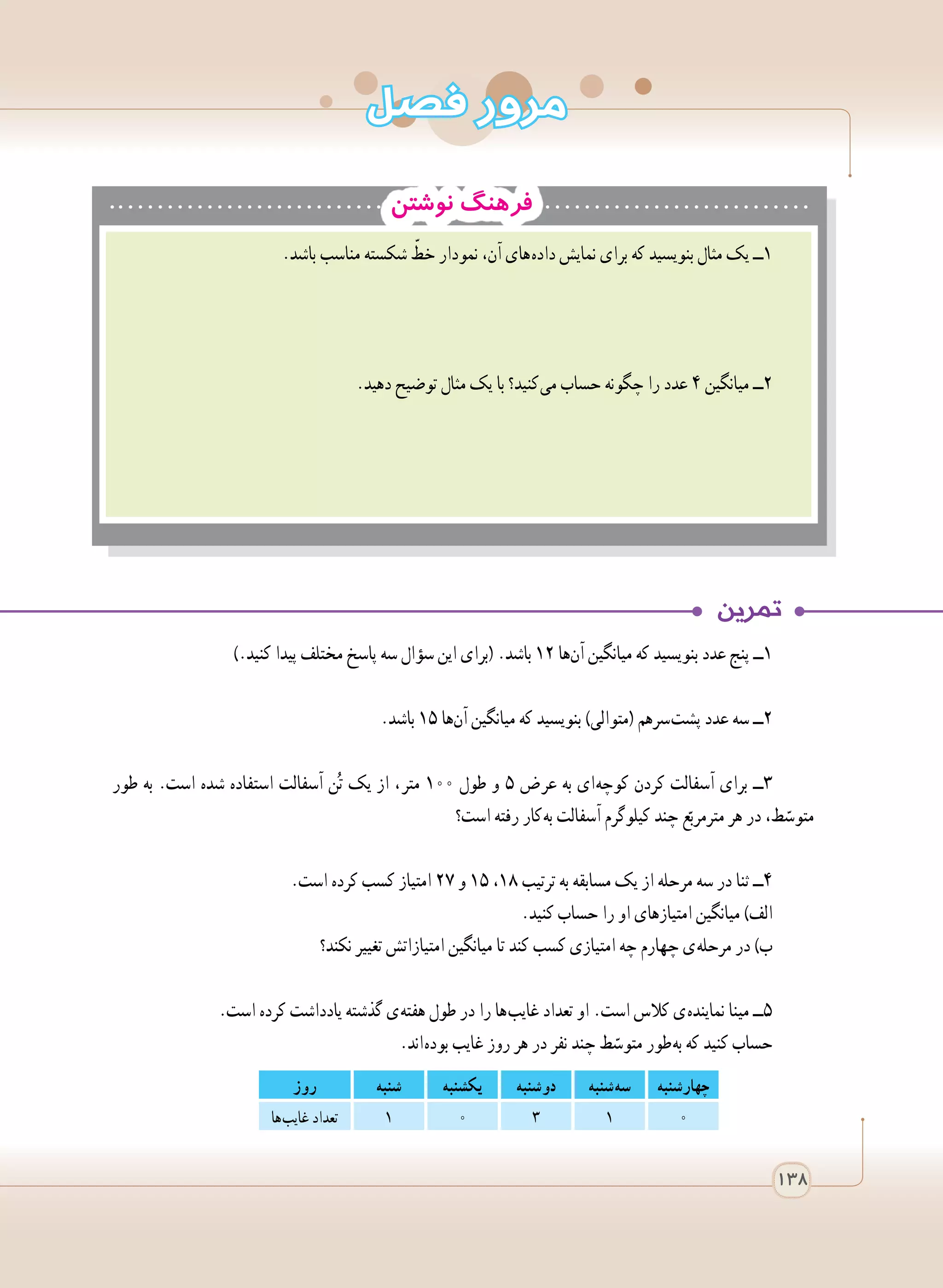 138
‫فصل‬ ‫مرور‬
‫نوشتن‬ ‫فرهنگ‬
).‫کنید‬ ‫پیدا‬ ‫مختلف‬ ‫پاسخ‬ ‫سه‬ ‫سؤال‬ ‫این‬ ‫(برای‬ .‫باشد‬ 12 ‫​ها‬‫ن‬‫آ‬ ‫میانگین‬ ‫که‬ ‫بنویسید‬ ‫عدد‬ ‫پنج‬ ‫1ــ‬
.‫باشد‬ 15 ‫​ها‬‫ن‬‫آ‬ ‫میانگین‬ ‫که‬ ‫بنویسید‬ )‫(متوالی‬ ‫ سرهم‬‫ت‬‫پش‬ ‫عدد‬ ‫سه‬ ‫2ــ‬
‫طور‬ ‫به‬ .‫است‬ ‫شده‬ ‫استفاده‬ ‫آسفالت‬ ‫ن‬ُ‫ت‬ ‫یک‬ ‫از‬ ،‫متر‬ 100 ‫طول‬ ‫و‬ 5 ‫عرض‬ ‫به‬ ‫ ای‬‫ه‬‫کوچ‬ ‫کردن‬ ‫آسفالت‬ ‫برای‬ ‫3ــ‬
‫است؟‬ ‫رفته‬ ‫ کار‬‫ه‬‫ب‬ ‫آسفالت‬ ‫کیلوگرم‬ ‫چند‬ ‫ع‬ّ‫مترمرب‬ ‫هر‬ ‫در‬ ،‫ط‬ ّ‫متوس‬
.‫است‬ ‫کرده‬ ‫کسب‬ ‫امتیاز‬ 27 ‫و‬ 15 ،18 ‫ترتیب‬ ‫به‬ ‫مسابقه‬ ‫یک‬ ‫از‬ ‫مرحله‬ ‫سه‬ ‫در‬ ‫ثنا‬ ‫4ــ‬
.‫کنید‬ ‫حساب‬ ‫را‬ ‫او‬ ‫امتیازهای‬ ‫میانگین‬ )‫الف‬
‫نکند؟‬ ‫تغییر‬ ‫امتیازاتش‬ ‫میانگین‬ ‫تا‬ ‫کند‬ ‫کسب‬ ‫امتیازی‬ ‫چه‬ ‫چهارم‬ ‫ ی‬‫ه‬‫مرحل‬ ‫در‬ )‫ب‬
.‫است‬ ‫کرده‬ ‫یادداشت‬ ‫گذشته‬ ‫ ی‬‫ه‬‫هفت‬ ‫طول‬ ‫در‬ ‫را‬ ‫ ها‬‫ب‬‫غای‬ ‫تعداد‬ ‫او‬ .‫است‬ ‫کالس‬ ‫ ی‬‫ه‬‫نمایند‬ ‫مینا‬ ‫5ــ‬
.‫ اند‬‫ه‬‫بود‬ ‫غایب‬ ‫روز‬ ‫هر‬ ‫در‬ ‫نفر‬ ‫چند‬ ‫ط‬ ّ‫متوس‬ ‫ طور‬‫ه‬‫ب‬ ‫که‬ ‫کنید‬ ‫حساب‬
.‫باشد‬ ‫مناسب‬ ‫شکسته‬ ّ‫خط‬ ‫نمودار‬ ،‫آن‬ ‫ های‬‫ه‬‫داد‬ ‫نمایش‬ ‫برای‬ ‫که‬ ‫بنویسید‬ ‫مثال‬ ‫یک‬ ‫١ــ‬
.‫دهید‬ ‫توضیح‬ ‫مثال‬ ‫یک‬ ‫با‬ ‫ کنید؟‬‫ی‬‫م‬ ‫حساب‬ ‫چگونه‬ ‫را‬ ‫عدد‬ 4 ‫میانگین‬ ‫2ــ‬
‫چهارشنبه‬‫ شنبه‬‫ه‬‫س‬‫دوشنبه‬‫یکشنبه‬‫شنبه‬‫روز‬
٠١٣٠١‫ ها‬‫ب‬‫غای‬ ‫تعداد‬
 