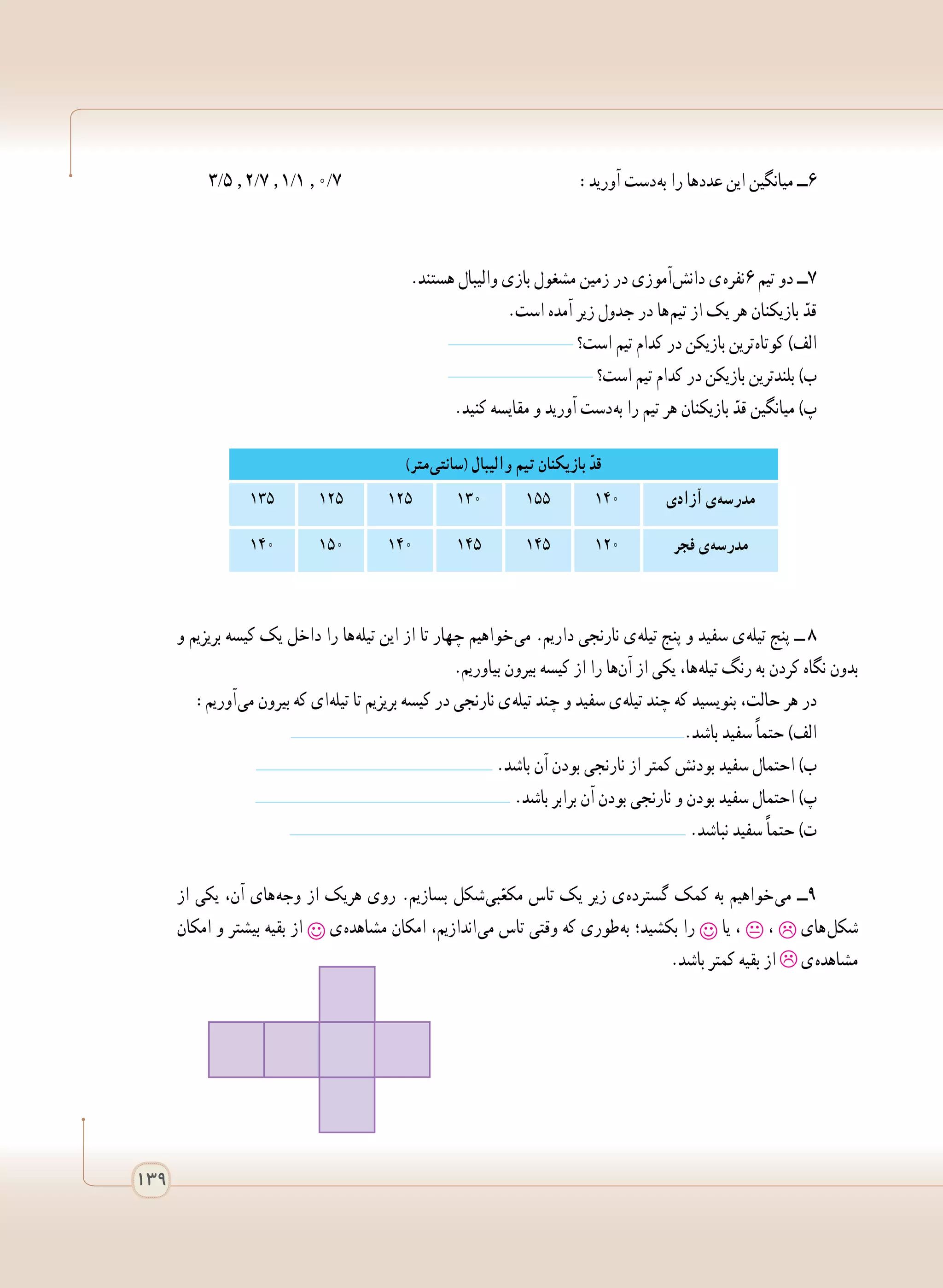 139139
3/5 , 2/7 , 1/1 , 0/7 	:‫آورید‬ ‫ دست‬‫ه‬‫ب‬ ‫را‬ ‫عددها‬ ‫این‬ ‫میانگین‬ ‫٦ــ‬
.‫هستند‬ ‫والیبال‬ ‫بازی‬ ‫مشغول‬ ‫زمین‬ ‫در‬ ‫ آموزی‬‫ش‬‫دان‬ ‫ ی‬‫ه‬‫٦نفر‬ ‫تیم‬ ‫دو‬ ‫٧ــ‬
.‫است‬ ‫آمده‬ ‫زیر‬ ‫جدول‬ ‫در‬ ‫ ها‬‫م‬‫تی‬ ‫از‬ ‫یک‬ ‫هر‬ ‫بازیکنان‬ ّ‫قد‬
‫است؟‬ ‫تیم‬ ‫کدام‬ ‫در‬ ‫بازیکن‬ ‫ ترین‬‫ه‬‫کوتا‬ )‫الف‬
‫است؟‬ ‫تیم‬ ‫کدام‬ ‫در‬ ‫بازیکن‬ ‫بلندترین‬ )‫ب‬
.‫کنید‬ ‫مقایسه‬ ‫و‬ ‫آورید‬ ‫ دست‬‫ه‬‫ب‬ ‫را‬ ‫تیم‬ ‫هر‬ ‫بازیکنان‬ ّ‫قد‬ ‫میانگین‬ )‫پ‬
‫و‬ ‫بریزیم‬ ‫کیسه‬ ‫یک‬ ‫داخل‬ ‫را‬ ‫ ها‬‫ه‬‫تیل‬ ‫این‬ ‫از‬ ‫تا‬ ‫چهار‬ ‫ خواهیم‬‫ی‬‫م‬ .‫داریم‬ ‫نارنجی‬ ‫ ی‬‫ه‬‫تیل‬ ‫پنج‬ ‫و‬ ‫سفید‬ ‫ ی‬‫ه‬‫تیل‬ ‫پنج‬ ‫   ــ‬٨
.‫بیاوریم‬ ‫بیرون‬ ‫کیسه‬ ‫از‬ ‫را‬ ‫​ها‬‫ن‬‫آ‬ ‫از‬ ‫یکی‬ ،‫ ها‬‫ه‬‫تیل‬ ‫رنگ‬ ‫به‬ ‫کردن‬ ‫نگاه‬ ‫بدون‬
:‫ آوریم‬‫ی‬‫م‬ ‫بیرون‬ ‫که‬ ‫ ای‬‫ه‬‫تیل‬ ‫تا‬ ‫بریزیم‬ ‫کیسه‬ ‫در‬ ‫نارنجی‬ ‫ ی‬‫ه‬‫تیل‬ ‫چند‬ ‫و‬ ‫سفید‬ ‫ ی‬‫ه‬‫تیل‬ ‫چند‬ ‫که‬ ‫بنویسید‬ ،‫حالت‬ ‫هر‬ ‫در‬
.‫باشد‬ ‫سفید‬ ً‫ا‬‫حتم‬ )‫الف‬
.‫باشد‬ ‫آن‬ ‫بودن‬ ‫نارنجی‬ ‫از‬ ‫کمتر‬ ‫بودنش‬ ‫سفید‬ ‫احتمال‬ )‫ب‬
.‫باشد‬ ‫برابر‬ ‫آن‬ ‫بودن‬ ‫نارنجی‬ ‫و‬ ‫بودن‬ ‫سفید‬ ‫احتمال‬ )‫پ‬
.‫نباشد‬ ‫سفید‬ ً‫ا‬‫حتم‬ )‫ت‬
‫از‬ ‫یکی‬ ،‫آن‬ ‫ های‬‫ه‬‫وج‬ ‫از‬ ‫هریک‬ ‫روی‬ .‫بسازیم‬ ‫ شکل‬‫ی‬‫ب‬ّ‫مکع‬ ‫تاس‬ ‫یک‬ ‫زیر‬ ‫ ی‬‫ه‬‫گسترد‬ ‫کمک‬ ‫به‬ ‫ خواهیم‬‫ی‬‫م‬ ‫٩ــ‬
‫امکان‬ ‫و‬ ‫بیشتر‬ ‫بقیه‬ ‫از‬ ‫ ی‬‫ه‬‫مشاهد‬ ‫امکان‬ ،‫ اندازیم‬‫ی‬‫م‬ ‫تاس‬ ‫وقتی‬ ‫که‬ ‫ طوری‬‫ه‬‫ب‬ ‫بکشید؛‬ ‫را‬ ‫یا‬ ، ، ‫ های‬‫ل‬‫شک‬
.‫باشد‬ ‫کمتر‬ ‫بقیه‬ ‫از‬ ‫ ی‬‫ه‬‫مشاهد‬
)‫ متر‬‫ی‬‫(سانت‬ ‫والیبال‬ ‫تیم‬ ‫بازیکنان‬ ّ‫د‬‫ق‬
‫آزادی‬ ‫ ی‬‫ه‬‫مدرس‬١٤٠١٥٥١٣٠125125135
‫فجر‬ ‫ ی‬‫ه‬‫مدرس‬١٢٠١٤٥١٤٥١٤٠١٥٠١٤٠
 