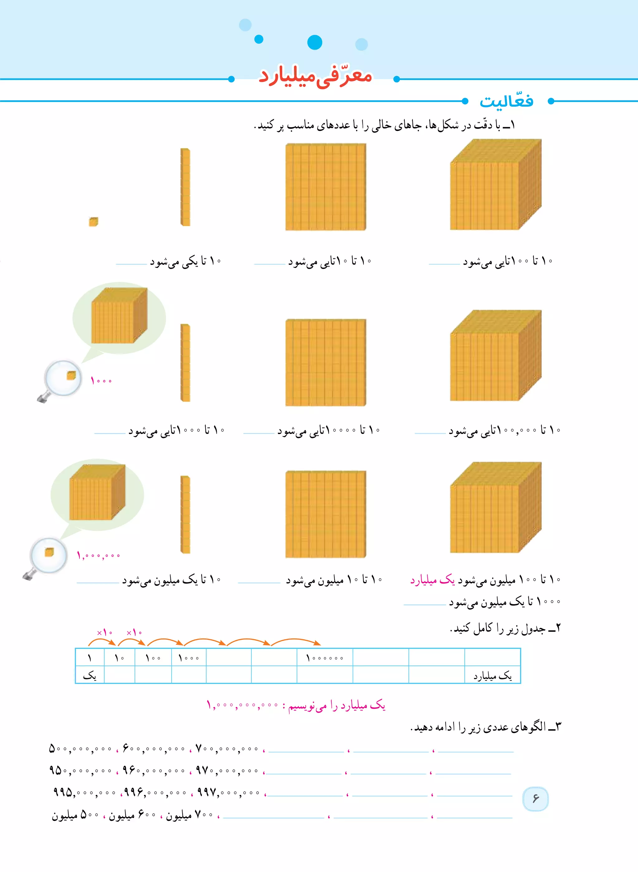 6
.‫کنید‬ ‫پر‬ ‫مناسب‬ ‫عددهای‬ ‫با‬ ‫را‬ ‫خالی‬ ‫جاهای‬ ،‫ ها‬‫ل‬‫شک‬ ‫در‬ ‫ت‬ّ‫ق‬‫د‬ ‫با‬ ‫1ــ‬
‫ شود‬‫ی‬‫م‬ ‫یکی‬ ‫تا‬ 10 ‫ شود‬‫ی‬‫م‬ ‫01تایی‬ ‫تا‬ 10 	 ‫ شود‬‫ی‬‫م‬ ‫001تایی‬ ‫تا‬ 10
‫ شود‬‫ی‬‫م‬ ‫0001تایی‬ ‫تا‬ 10 	 ‫ شود‬‫ی‬‫م‬ ‫00001تایی‬ ‫تا‬ 10 	 ‫ شود‬‫ی‬‫م‬ ‫000.001تایی‬ ‫تا‬ 10
	
	
‫ شود‬‫ی‬‫م‬ ‫میلیون‬ ‫یک‬ ‫تا‬ 10 ‫ شود‬‫ی‬‫م‬ ‫میلیون‬ 10 ‫تا‬ 10 ‫میلیارد‬ ‫یک‬ ‫ شود‬‫ی‬‫م‬ ‫میلیون‬ ١٠٠ ‫تا‬ 10
‫ شود‬‫ی‬‫م‬ ‫میلیون‬ ‫یک‬ ‫تا‬ 1000
.‫کنید‬ ‫کامل‬ ‫را‬ ‫زیر‬ ‫جدول‬ ‫٢ــ‬
1.000.000.000 :‫ نویسیم‬‫ی‬‫م‬ ‫را‬ ‫میلیارد‬ ‫یک‬
.‫دهید‬ ‫ادامه‬ ‫را‬ ‫زیر‬ ‫عددی‬ ‫الگوهای‬ ‫٣ــ‬
500.000.000 ، 600.000.000 ، 700.000.000 ، ، ،
950.000.000 ، 960.000.000 ، 970.000.000 ، ، ،
995.000.000 ،996.000.000 ، 997.000.000 ، ، ، 	
‫میلیون‬ 500 ، ‫میلیون‬ 600 ، ‫میلیون‬ 700 ، ، ، 	
1000
1,000,000
‫میلیارد‬‫فی‬ّ‫معر‬
10000001000100101
‫میلیارد‬ ‫یک‬‫یک‬
×10 ×10
 