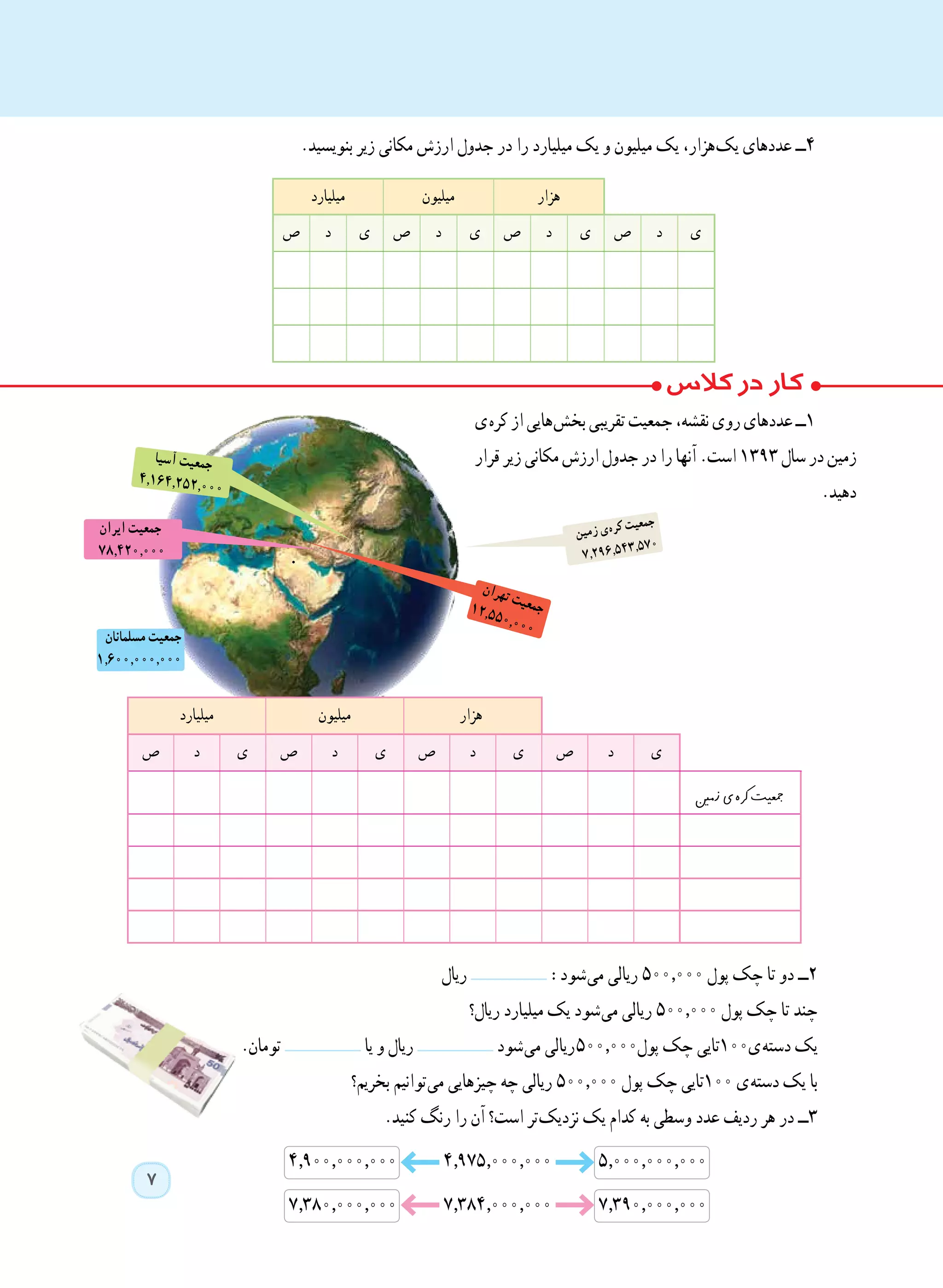 7
.‫بنویسید‬ ‫زیر‬ ‫مکانی‬ ‫ارزش‬ ‫جدول‬ ‫در‬ ‫را‬ ‫میلیارد‬ ‫یک‬ ‫و‬ ‫میلیون‬ ‫یک‬ ،‫ هزار‬‫ک‬‫ی‬ ‫عددهای‬ ‫٤ــ‬
‫ ی‬‫ه‬‫کر‬‫از‬‫ هایی‬‫ش‬‫بخ‬‫تقریبی‬‫جمعیت‬،‫نقشه‬‫روی‬‫عددهای‬‫1ــ‬
‫قرار‬ ‫زیر‬‫مکانی‬‫ارزش‬‫جدول‬ ‫در‬ ‫را‬ ‫آنها‬.‫است‬ 1393‫سال‬‫در‬‫زمین‬
.‫دهید‬
‫ریال‬ :‫ شود‬‫ی‬‫م‬ ‫ریالی‬ 500.000 ‫پول‬ ‫چک‬ ‫تا‬ ‫دو‬ ‫2ــ‬
‫ریال؟‬ ‫میلیارد‬ ‫یک‬ ‫ شود‬‫ی‬‫م‬ ‫ریالی‬ 500.000 ‫پول‬ ‫چک‬ ‫تا‬ ‫چند‬
.‫تومان‬ ‫یا‬ ‫و‬ ‫ریال‬ ‫ شود‬‫ی‬‫م‬ ‫ ریالی‬500.000‫پول‬ ‫چک‬ ‫ ی001تایی‬‫ه‬‫دست‬ ‫یک‬
‫بخریم؟‬ ‫ توانیم‬‫ی‬‫م‬ ‫چیزهایی‬ ‫چه‬ ‫ریالی‬ 500.000 ‫پول‬ ‫چک‬ ‫001تایی‬ ‫ ی‬‫ه‬‫دست‬ ‫یک‬ ‫با‬
.‫کنید‬ ‫رنگ‬ ‫را‬ ‫آن‬ ‫است؟‬ ‫ تر‬‫ک‬‫نزدی‬ ‫یک‬ ‫کدام‬ ‫به‬ ‫وسطی‬ ‫عدد‬ ‫ردیف‬ ‫هر‬ ‫در‬ ‫3ــ‬
4.900.000.000 4.975.000.000 5.000.000.000
7.380.000.000 7.384.000.000 7.390.000.000
‫ن‬‫می‬‫ز‬ ‫ی‬ ‫ه‬‫کر‬ ‫ت‬‫عی‬‫جم‬
7,296,543,570
‫یا‬‫س‬‫آ‬ ‫ت‬‫عی‬‫جم‬
4,164,252,000
‫ایران‬ ‫جمعیت‬
78,420,000
‫ن‬‫ا‬‫ر‬‫ه‬‫ت‬ ‫ت‬‫ی‬‫ع‬‫م‬‫ج‬12,550,000
‫مسلمانان‬ ‫جمعیت‬
1,600,000,000
‫هزار‬‫میلیون‬‫میلیارد‬
‫ی‬‫د‬‫ص‬‫ی‬‫د‬‫ص‬‫ی‬‫د‬‫ص‬‫ی‬‫د‬‫ص‬
‫هزار‬‫میلیون‬‫میلیارد‬
‫ی‬‫د‬‫ص‬‫ی‬‫د‬‫ص‬‫ی‬‫د‬‫ص‬‫ی‬‫د‬‫ص‬
‫زمنی‬‫ ی‬‫ه‬‫کر‬‫مجعیت‬
 