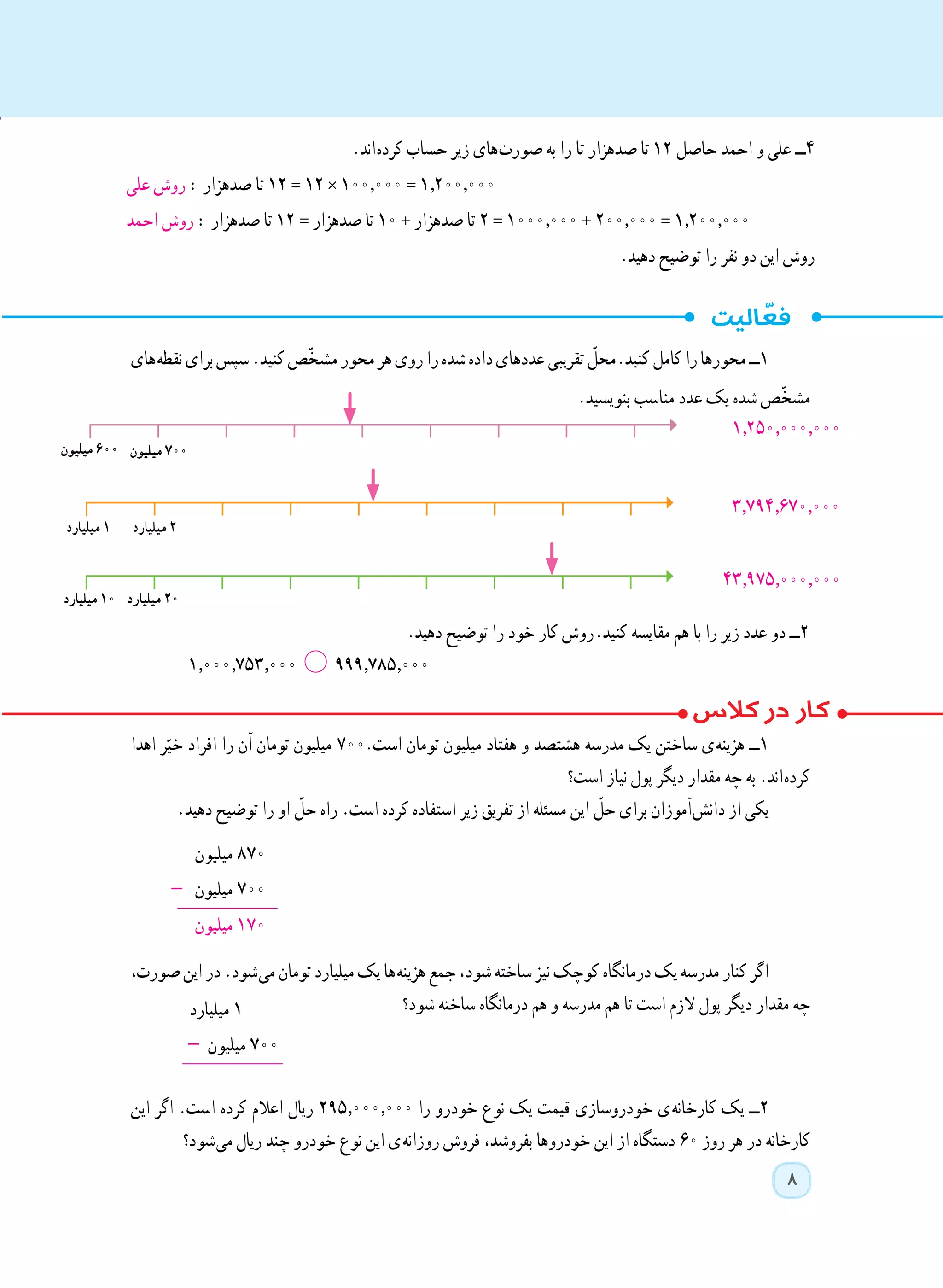 8
‫ های‬‫ه‬‫نقط‬‫برای‬‫سپس‬.‫کنید‬‫ّص‬‫خ‬‫مش‬‫محور‬‫هر‬‫روی‬‫را‬‫شده‬‫داده‬‫عددهای‬‫تقریبی‬ ّ‫ محل‬.‫کنید‬‫کامل‬‫را‬‫محورها‬‫1ــ‬
.‫بنویسید‬ ‫مناسب‬ ‫عدد‬ ‫یک‬ ‫شده‬ ‫ّص‬‫خ‬‫مش‬
‫میلیارد‬ 1
3.794.670.000
‫میلیارد‬ 2
‫میلیارد‬ 10 ‫میلیارد‬ 20
43.975.000.000
‫میلیون‬ 600 ‫میلیون‬ 700
1.250.000.000
.‫دهید‬ ‫توضیح‬ ‫را‬ ‫خود‬ ‫کار‬ ‫ روش‬.‫کنید‬ ‫مقایسه‬ ‫هم‬ ‫با‬ ‫را‬ ‫زیر‬ ‫عدد‬ ‫دو‬ ‫2ــ‬
1.000.753.000 999.785.000 							
‫اهدا‬ ‫ر‬ّ‫خی‬ ‫افراد‬ ‫را‬ ‫آن‬ ‫تومان‬ ‫میلیون‬ ٧٠٠.‫است‬ ‫تومان‬ ‫میلیون‬ ‫هفتاد‬ ‫و‬ ‫هشتصد‬ ‫مدرسه‬ ‫یک‬ ‫ساختن‬ ‫ ی‬‫ه‬‫هزین‬ ‫1ــ‬
‫است؟‬ ‫نیاز‬ ‫پول‬ ‫دیگر‬ ‫مقدار‬ ‫چه‬ ‫به‬ .‫ اند‬‫ه‬‫کرد‬
.‫دهید‬ ‫توضیح‬ ‫را‬ ‫او‬ ّ‫حل‬ ‫راه‬ .‫است‬ ‫کرده‬ ‫استفاده‬ ‫زیر‬ ‫تفریق‬ ‫از‬ ‫مسئله‬ ‫این‬ ّ‫حل‬ ‫برای‬ ‫ آموزان‬‫ش‬‫دان‬ ‫از‬ ‫یکی‬
،‫صورت‬ ‫این‬ ‫در‬ .‫ شود‬‫ی‬‫م‬ ‫تومان‬ ‫میلیارد‬ ‫یک‬ ‫ ها‬‫ه‬‫هزین‬ ‫جمع‬ ،‫شود‬ ‫ساخته‬ ‫نیز‬ ‫کوچک‬ ‫درمانگاه‬‫یک‬ ‫مدرسه‬ ‫کنار‬ ‫اگر‬
‫شود؟‬ ‫ساخته‬ ‫درمانگاه‬ ‫هم‬ ‫و‬ ‫مدرسه‬ ‫هم‬ ‫تا‬ ‫است‬ ‫الزم‬ ‫پول‬ ‫دیگر‬ ‫مقدار‬ ‫چه‬
‫این‬ ‫اگر‬ .‫است‬ ‫کرده‬ ‫اعالم‬ ‫ریال‬ 295.000.000 ‫را‬ ‫خودرو‬ ‫نوع‬ ‫یک‬ ‫قیمت‬ ‫خودروسازی‬ ‫ ی‬‫ه‬‫کارخان‬ ‫یک‬ ‫2ــ‬
‫ شود؟‬‫ی‬‫م‬ ‫ریال‬ ‫چند‬ ‫خودرو‬ ‫نوع‬ ‫این‬ ‫ ی‬‫ه‬‫روزان‬ ‫فروش‬ ،‫بفروشد‬ ‫خودروها‬ ‫این‬ ‫از‬ ‫دستگاه‬ 60 ‫روز‬ ‫هر‬ ‫در‬ ‫کارخانه‬
‫میلیون‬ 870
- ‫میلیون‬ 700___________
‫میلیون‬ 170
‫میلیارد‬ 1
- ‫میلیون‬ 700___________
.‫ اند‬‫ه‬‫کرد‬ ‫حساب‬ ‫زیر‬ ‫ های‬‫ت‬‫صور‬ ‫به‬ ‫را‬ ‫تا‬ ‫صدهزار‬ ‫تا‬ 12 ‫حاصل‬ ‫احمد‬ ‫و‬ ‫علی‬ ‫4ــ‬
‫علی‬ ‫روش‬ : ‫صدهزار‬ ‫تا‬ 12 = 12 * 100.000 = 1.200.000
‫احمد‬ ‫روش‬ : ‫صدهزار‬ ‫تا‬ 12 = ‫صدهزار‬ ‫تا‬ 10 + ‫صدهزار‬ ‫تا‬ 2 = 1000.000 + 200.000 = 1.200.000
.‫دهید‬ ‫توضیح‬ ‫را‬ ‫نفر‬ ‫دو‬ ‫این‬ ‫روش‬
 