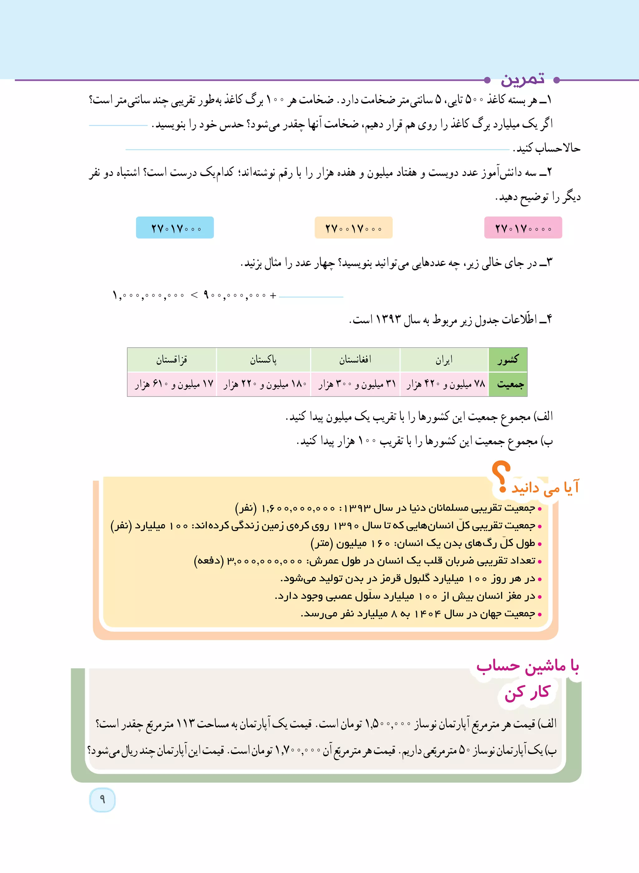 9
‫است؟‬‫ متر‬‫ی‬‫سانت‬‫چند‬‫تقریبی‬‫ طور‬‫ه‬‫ب‬‫کاغذ‬‫برگ‬100‫هر‬‫ضخامت‬.‫دارد‬‫ضخامت‬‫ متر‬‫ی‬‫سانت‬5،‫تایی‬500‫کاغذ‬‫بسته‬‫هر‬‫1ــ‬
.‫بنویسید‬ ‫را‬ ‫خود‬ ‫حدس‬ ‫ شود؟‬‫ی‬‫م‬ ‫چقدر‬ ‫آنها‬ ‫ضخامت‬ ،‫دهیم‬ ‫قرار‬ ‫هم‬ ‫روی‬ ‫را‬ ‫کاغذ‬ ‫برگ‬ ‫میلیارد‬ ‫یک‬ ‫اگر‬
.‫کنید‬‫حاالحساب‬
‫نفر‬ ‫دو‬ ‫اشتباه‬ ‫است؟‬ ‫درست‬ ‫ یک‬‫م‬‫کدا‬ ‫ اند؛‬‫ه‬‫نوشت‬ ‫رقم‬ ‫با‬ ‫را‬ ‫هزار‬ ‫هفده‬ ‫و‬ ‫میلیون‬ ‫هفتاد‬ ‫و‬ ‫دویست‬ ‫عدد‬ ‫ آموز‬‫ش‬‫دان‬ ‫سه‬ ‫2ــ‬
.‫دهید‬ ‫توضیح‬ ‫را‬ ‫دیگر‬
27017000 		270017000 			270170000
.‫بزنید‬ ‫مثال‬ ‫را‬ ‫عدد‬ ‫چهار‬ ‫بنویسید؟‬ ‫ توانید‬‫ی‬‫م‬ ‫عددهایی‬ ‫چه‬ ،‫زیر‬ ‫خالی‬ ‫جای‬ ‫در‬ ‫3ــ‬
1.000.000.000 > 900.000.000 + 						
.‫است‬ 1393 ‫سال‬ ‫به‬ ‫مربوط‬ ‫زیر‬ ‫جدول‬ ‫العات‬ّ‫ط‬‫ا‬ ‫4ــ‬
.‫کنید‬ ‫پیدا‬ ‫میلیون‬ ‫یک‬ ‫تقریب‬ ‫با‬ ‫را‬ ‫کشورها‬ ‫این‬ ‫جمعیت‬ ‫مجموع‬ )‫الف‬
.‫کنید‬ ‫پیدا‬ ‫هزار‬ 100 ‫تقریب‬ ‫با‬ ‫را‬ ‫کشورها‬ ‫این‬ ‫جمعیت‬ ‫مجموع‬ )‫ب‬
‫کشور‬‫ایران‬‫افغانستان‬‫پاکستان‬‫قزاقستان‬
‫جمعیت‬‫هزار‬ 420 ‫و‬ ‫میلیون‬ 78‫هزار‬ 300 ‫و‬ ‫میلیون‬ 31‫هزار‬ 220 ‫و‬ ‫میلیون‬ 180‫هزار‬ 610 ‫و‬ ‫میلیون‬ 17
‫است؟‬‫چقدر‬‫ع‬ّ‫مترمرب‬113‫مساحت‬‫به‬‫آپارتمان‬‫یک‬‫قیمت‬.‫است‬‫تومان‬١,500,000‫نوساز‬‫آپارتمان‬‫ع‬ّ‫مترمرب‬‫هر‬‫قیمت‬)‫الف‬
‫ شود؟‬‫ی‬‫م‬‫ریال‬‫چند‬‫آپارتمان‬‫این‬‫قیمت‬.‫است‬‫تومان‬1.700,000‫آن‬‫ع‬ّ‫مترمرب‬‫هر‬‫قیمت‬.‫داریم‬‫عی‬ّ‫مترمرب‬50‫نوساز‬‫آپارتمان‬‫یک‬)‫ب‬
‫حساب‬ ‫ماشین‬ ‫با‬
‫کن‬ ‫کار‬
)‫(نفر‬ 1,600,000,000 :1393 ‫سال‬ ‫در‬ ‫دنیا‬ ‫مسلمانان‬ ‫تقریبی‬ ‫جمعیت‬
)‫(نفر‬ ‫میلیارد‬ 100 :‫ اند‬‫ه‬‫کرد‬ ‫زندگی‬ ‫زمین‬ ‫ ی‬‫ه‬‫کر‬ ‫روی‬ 1390 ‫سال‬ ‫تا‬ ‫که‬ ‫ هایی‬‫ن‬‫انسا‬ ّ‫کل‬ ‫تقریبی‬ ‫جمعیت‬
)‫(متر‬ ‫میلیون‬ 160 :‫انسان‬ ‫یک‬ ‫بدن‬ ‫ های‬‫گ‬‫ر‬ ّ‫کل‬ ‫طول‬
)‫(دفعه‬ ٣,000,000,000 :‫عمرش‬ ‫طول‬ ‫در‬ ‫انسان‬ ‫یک‬ ‫قلب‬ ‫ضربان‬ ‫تقریبی‬ ‫تعداد‬
.‫ شود‬‫ی‬‫م‬ ‫تولید‬ ‫بدن‬ ‫در‬ ‫قرمز‬ ‫گلبول‬ ‫میلیارد‬ 100 ‫روز‬ ‫هر‬ ‫در‬
.‫دارد‬ ‫وجود‬ ‫عصبی‬ ‫ّول‬‫ل‬‫س‬ ‫میلیارد‬ 100 ‫از‬ ‫بیش‬ ‫انسان‬ ‫مغز‬ ‫در‬
.‫ رسد‬‫ی‬‫م‬ ‫نفر‬ ‫میلیارد‬ 8 ‫به‬ 1404 ‫سال‬ ‫در‬ ‫جهان‬ ‫جمعیت‬
‫؟‬‫دانید‬ ‫می‬ ‫آیا‬
 