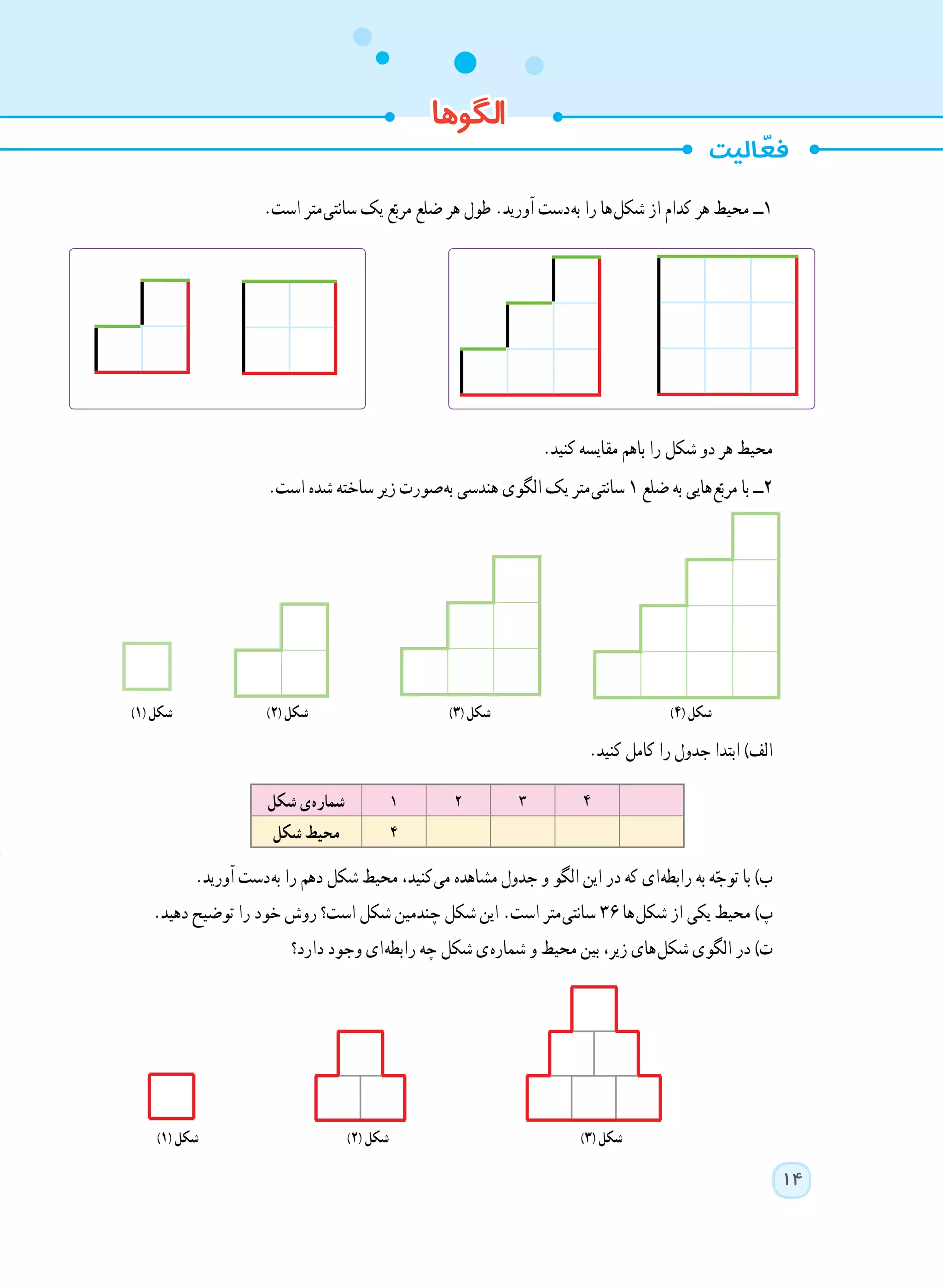 14
.‫است‬ ‫ متر‬‫ی‬‫سانت‬ ‫یک‬ ‫ع‬ّ‫مرب‬ ‫ضلع‬ ‫هر‬ ‫طول‬ .‫آورید‬ ‫ دست‬‫ه‬‫ب‬ ‫را‬ ‫ ها‬‫ل‬‫شک‬ ‫از‬ ‫کدام‬ ‫هر‬ ‫محیط‬ ‫١ــ‬
.‫کنید‬ ‫مقایسه‬ ‫با​​​​هم‬ ‫را‬ ‫شکل‬ ‫دو‬ ‫هر‬ ‫محیط‬
.‫است‬ ‫شده‬ ‫ساخته‬ ‫زیر‬ ‫ صورت‬‫ه‬‫ب‬ ‫هندسی‬ ‫الگوی‬ ‫یک‬ ‫ متر‬‫ی‬‫سانت‬ ١ ‫ضلع‬ ‫به‬ ‫ هایی‬‫ع‬ّ‫مرب‬ ‫با‬ ‫٢ــ‬
)1( ‫شکل‬ )2( ‫شکل‬ )3( ‫شکل‬ )٤( ‫شکل‬
.‫کنید‬ ‫کامل‬ ‫را‬ ‫جدول‬ ‫ابتدا‬ )‫الف‬
.‫آورید‬ ‫ دست‬‫ه‬‫ب‬ ‫را‬ ‫دهم‬ ‫شکل‬ ‫محیط‬ ،‫ کنید‬‫ی‬‫م‬ ‫مشاهده‬ ‫جدول‬ ‫و‬ ‫الگو‬ ‫این‬ ‫در‬ ‫که‬ ‫ ای‬‫ه‬‫رابط‬ ‫به‬ ‫ه‬ّ‫توج‬ ‫با‬ )‫ب‬
.‫دهید‬ ‫توضیح‬ ‫را‬ ‫خود‬ ‫روش‬ ‫است؟‬ ‫شکل‬ ‫چندمین‬ ‫شکل‬ ‫این‬ .‫است‬ ‫ متر‬‫ی‬‫سانت‬ ٣٦ ‫ ها‬‫ل‬‫شک‬ ‫از‬ ‫یکی‬ ‫محیط‬ )‫پ‬
‫دارد؟‬ ‫وجود‬ ‫ ای‬‫ه‬‫رابط‬ ‫چه‬ ‫شکل‬ ‫ ی‬‫ه‬‫شمار‬ ‫و‬ ‫محیط‬ ‫بین‬ ،‫زیر‬ ‫ های‬‫ل‬‫شک‬ ‫الگوی‬ ‫در‬ )‫ت‬
)١( ‫شکل‬ )٢( ‫شکل‬ )٣( ‫شکل‬
4321‫شکل‬ ‫ ی‬‫ه‬‫شمار‬
٤‫شکل‬ ‫محیط‬
‫الگوها‬
 