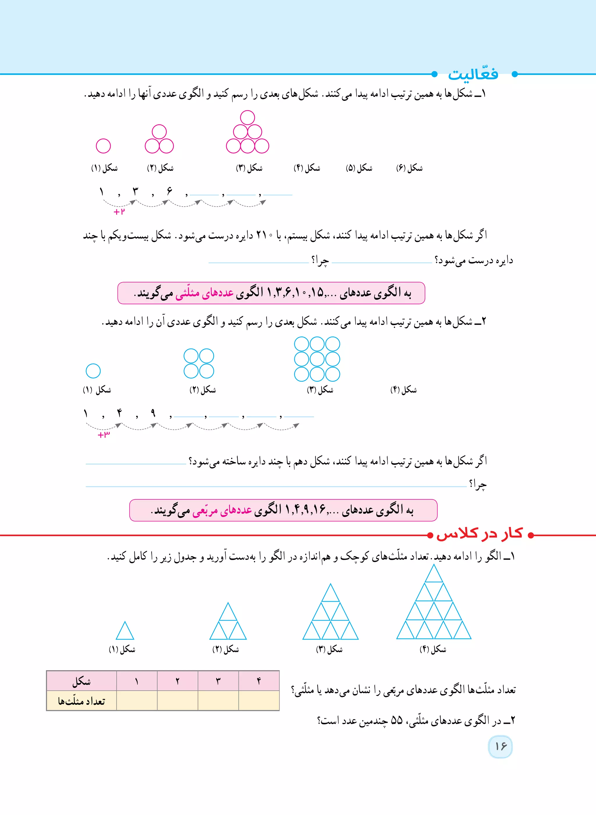16
.‫دهید‬ ‫ادامه‬ ‫را‬ ‫آنها‬ ‫عددی‬ ‫الگوی‬ ‫و‬ ‫کنید‬ ‫رسم‬ ‫را‬ ‫بعدی‬ ‫ های‬‫ل‬‫شک‬ .‫ کنند‬‫ی‬‫م‬ ‫پیدا‬ ‫ادامه‬ ‫ترتیب‬ ‫همین‬ ‫به‬ ‫ ها‬‫ل‬‫شک‬ ‫١ــ‬
)١( ‫شکل‬ )٢( ‫شکل‬ )٣( ‫شکل‬ )٤( ‫شکل‬ )5( ‫شکل‬ )6( ‫شکل‬
1 , 3 , 6 , , ,
‫چند‬ ‫با‬ ‫ یکم‬‫و‬ ‫ت‬‫بیس‬ ‫شکل‬ .‫ شود‬‫ی‬‫م‬ ‫درست‬ ‫دایره‬ 210 ‫با‬ ،‫بیستم‬ ‫شکل‬ ،‫کنند‬ ‫پیدا‬ ‫ادامه‬ ‫ترتیب‬ ‫همین‬ ‫به‬ ‫ ها‬‫ل‬‫شک‬ ‫اگر‬
‫چرا؟‬ ‫ شود؟‬‫ی‬‫م‬ ‫درست‬ ‫دایره‬
.‫دهید‬ ‫ادامه‬ ‫را‬ ‫آن‬ ‫عددی‬ ‫الگوی‬ ‫و‬ ‫کنید‬ ‫رسم‬ ‫را‬ ‫بعدی‬ ‫شکل‬ .‫ کنند‬‫ی‬‫م‬ ‫پیدا‬ ‫ادامه‬ ‫ترتیب‬ ‫همین‬ ‫به‬ ‫ ها‬‫ل‬‫شک‬ ‫٢ــ‬
)١( ‫شکل‬ )٢( ‫شکل‬ )٣( ‫شکل‬ )٤( ‫شکل‬
1 , ٤ , ٩ , , , , 	
‫ شود؟‬‫ی‬‫م‬ ‫ساخته‬ ‫دایره‬ ‫چند‬ ‫با‬ ‫دهم‬ ‫شکل‬ ،‫کنند‬ ‫پیدا‬ ‫ادامه‬ ‫ترتیب‬ ‫همین‬ ‫به‬ ‫ ها‬‫ل‬‫شک‬ ‫اگر‬
‫چرا؟‬
+2
.‫کنید‬ ‫کامل‬ ‫را‬ ‫زیر‬ ‫جدول‬ ‫و‬ ‫آورید‬ ‫ دست‬‫ه‬‫ب‬ ‫را‬ ‫الگو‬ ‫در‬ ‫ اندازه‬‫م‬‫ه‬ ‫و‬ ‫کوچک‬ ‫ های‬‫ث‬ّ‫ل‬‫مث‬ ‫دهید.تعداد‬ ‫ادامه‬ ‫را‬ ‫الگو‬ ‫١ــ‬
)١( ‫شکل‬ )٢( ‫شکل‬ )٣( ‫شکل‬ )٤( ‫شکل‬
‫ّثی؟‬‫ل‬‫مث‬ ‫یا‬ ‫ دهد‬‫ی‬‫م‬ ‫نشان‬ ‫را‬ ‫عی‬ّ‫مرب‬ ‫عددهای‬ ‫الگوی‬ ‫ ها‬‫ث‬ّ‫ل‬‫مث‬ ‫تعداد‬
‫است؟‬ ‫عدد‬ ‫چندمین‬ 55 ،‫ّثی‬‫ل‬‫مث‬ ‫عددهای‬ ‫الگوی‬ ‫در‬ ‫٢ــ‬
.‫ گویند‬‫ی‬‫م‬ ‫ثی‬ّ‫ل‬‫مث‬ ‫عددهای‬ ‫الگوی‬ 1,3,6,10,15,… ‫عددهای‬ ‫الگوی‬ ‫به‬
.‫ گویند‬‫ی‬‫م‬ ‫عی‬ّ‫ب‬‫مر‬ ‫عددهای‬ ‫الگوی‬ 1,4,9,16,… ‫عددهای‬ ‫الگوی‬ ‫به‬
+3
4321‫شکل‬
‫ ها‬‫ث‬ّ‫ل‬‫مث‬ ‫تعداد‬
 