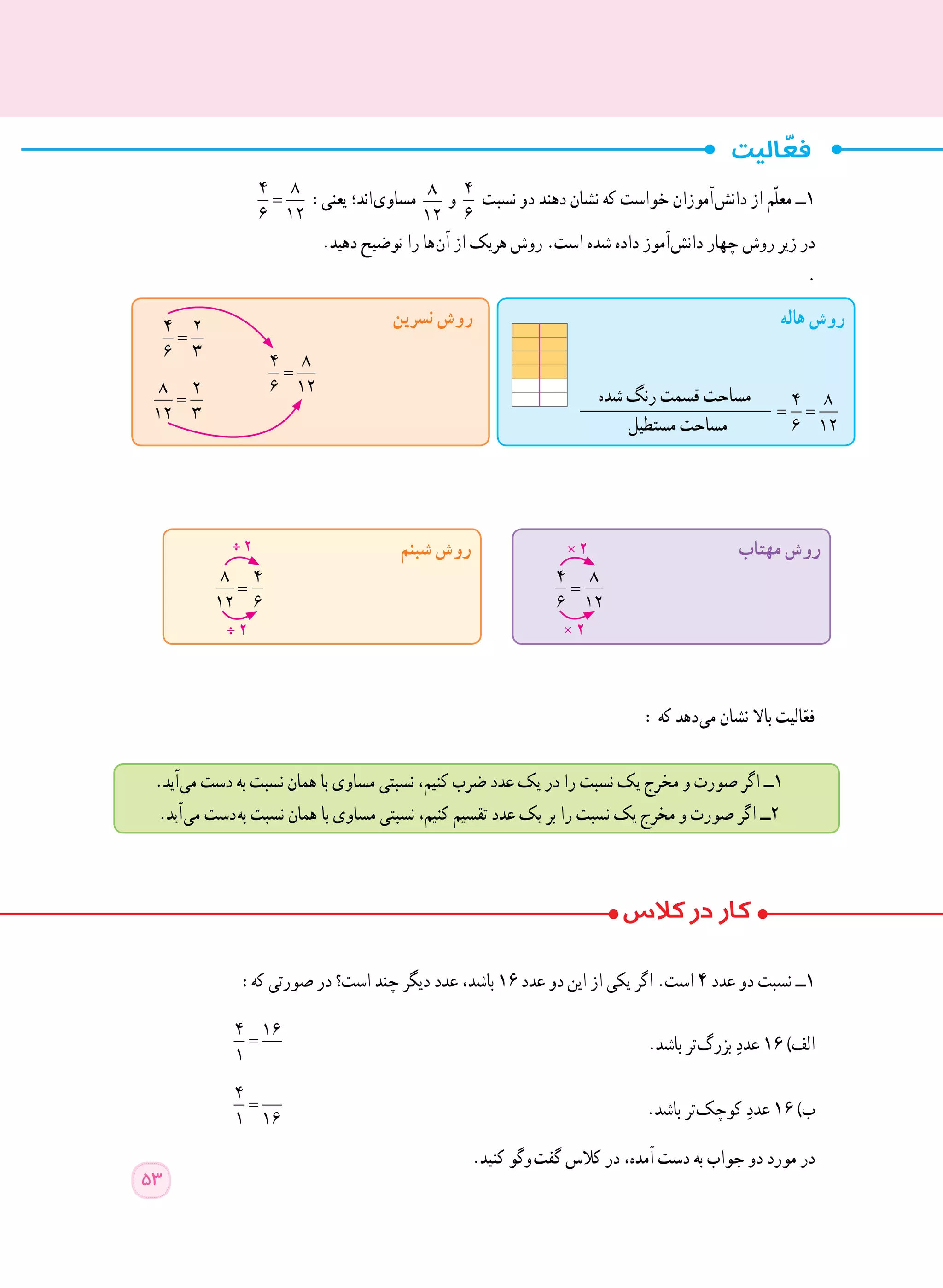 =
4 8
6 12
:‫یعنی‬ ‫ اند؛‬‫ی‬‫مساو‬ 8
12
‫و‬ 4
6
‫نسبت‬ ‫دو‬ ‫دهند‬ ‫نشان‬ ‫که‬ ‫خواست‬ ‫ آموزان‬‫ش‬‫دان‬ ‫از‬ ‫ّم‬‫ل‬‫مع‬ ‫1ــ‬
.‫دهید‬ ‫توضیح‬ ‫را‬ ‫ ها‬‫ن‬‫آ‬ ‫از‬ ‫هریک‬ ‫روش‬ .‫است‬ ‫شده‬ ‫داده‬ ‫ آموز‬‫ش‬‫دان‬ ‫چهار‬ ‫روش‬ ‫زیر‬ ‫در‬
.
: ‫که‬ ‫ دهد‬‫ی‬‫م‬ ‫نشان‬ ‫باال‬ ‫الیت‬ّ‫فع‬
:‫که‬ ‫صورتی‬ ‫در‬ ‫است؟‬ ‫چند‬ ‫دیگر‬ ‫عدد‬ ،‫باشد‬ ١٦ ‫عدد‬ ‫دو‬ ‫این‬ ‫از‬ ‫یکی‬ ‫اگر‬ .‫است‬ ٤ ‫عدد‬ ‫دو‬ ‫نسبت‬ ‫١ــ‬
=
4 16
1
	.‫باشد‬ ‫ تر‬‫گ‬‫بزر‬ ِ‫عدد‬ ١٦ )‫الف‬
=
4
1 16 	.‫باشد‬ ‫ تر‬‫ک‬‫کوچ‬ ِ‫عدد‬ ١٦ )‫ب‬
.‫کنید‬ ‫  وگو‬‫ت‬‫گف‬ ‫کالس‬ ‫در‬ ،‫آمده‬ ‫دست‬ ‫به‬ ‫جواب‬ ‫دو‬ ‫مورد‬ ‫در‬
.‫ آید‬‫ی‬‫م‬ ‫دست‬ ‫به‬ ‫نسبت‬ ‫همان‬ ‫با‬ ‫مساوی‬ ‫نسبتی‬ ،‫کنیم‬ ‫ضرب‬ ‫عدد‬ ‫یک‬ ‫در‬ ‫را‬ ‫نسبت‬ ‫یک‬ ‫مخرج‬ ‫و‬ ‫صورت‬ ‫اگر‬ ‫١ــ‬
.‫ آید‬‫ی‬‫م‬ ‫ دست‬‫ه‬‫ب‬ ‫نسبت‬ ‫همان‬ ‫با‬ ‫مساوی‬ ‫نسبتی‬ ،‫کنیم‬ ‫تقسیم‬ ‫عدد‬ ‫یک‬ ‫بر‬ ‫را‬ ‫نسبت‬ ‫یک‬ ‫مخرج‬ ‫و‬ ‫صورت‬ ‫اگر‬ ‫٢ــ‬
53
‫نسرین‬ ‫روش‬
=
4 2
6 3
=
8 2
12 3
=
4 8
6 12
‫هاله‬ ‫روش‬
‫شده‬ ‫رنگ‬ ‫قسمت‬ ‫مساحت‬_____________________= =
4 8
6 12‫مستطیل‬ ‫مساحت‬
‫مهتاب‬ ‫روش‬‫شبنم‬ ‫روش‬÷ 2 × 2
÷ 2 × 2
=
4 8
6 12
=
4 8
6 12
=
4 8
6 12
=
4 8
6 12
=
4 8
6 12
=
4 8
6 12
 